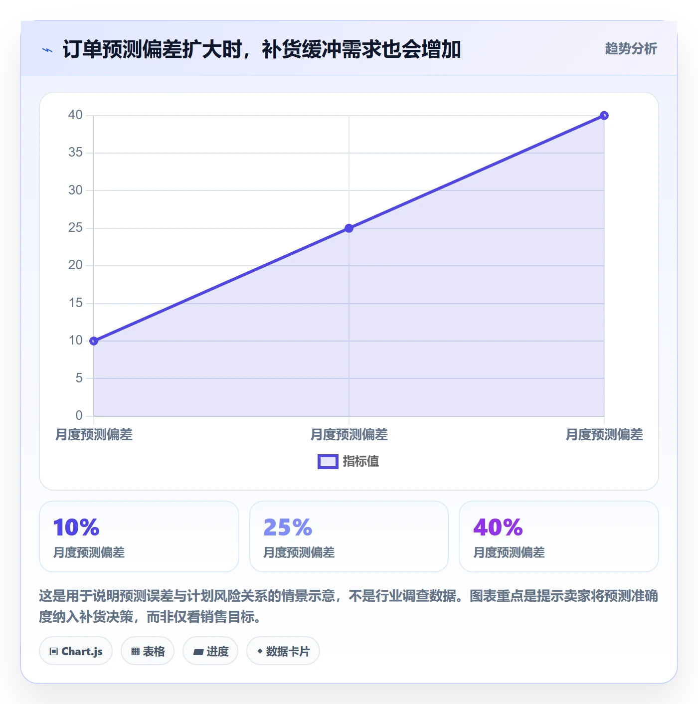 temu决策指南：用年度规划判断履约物流方案