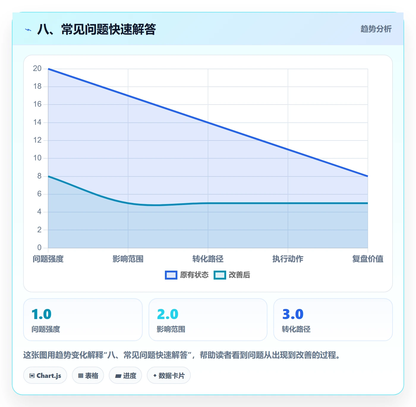 八、常见问题快速解答