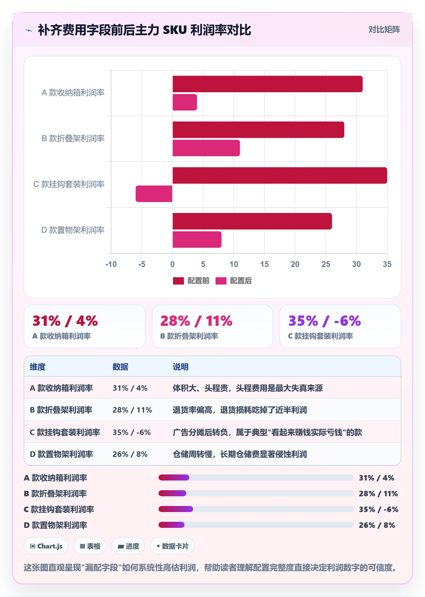 商品分析配置指南：利润空间需要哪些入门指南设置