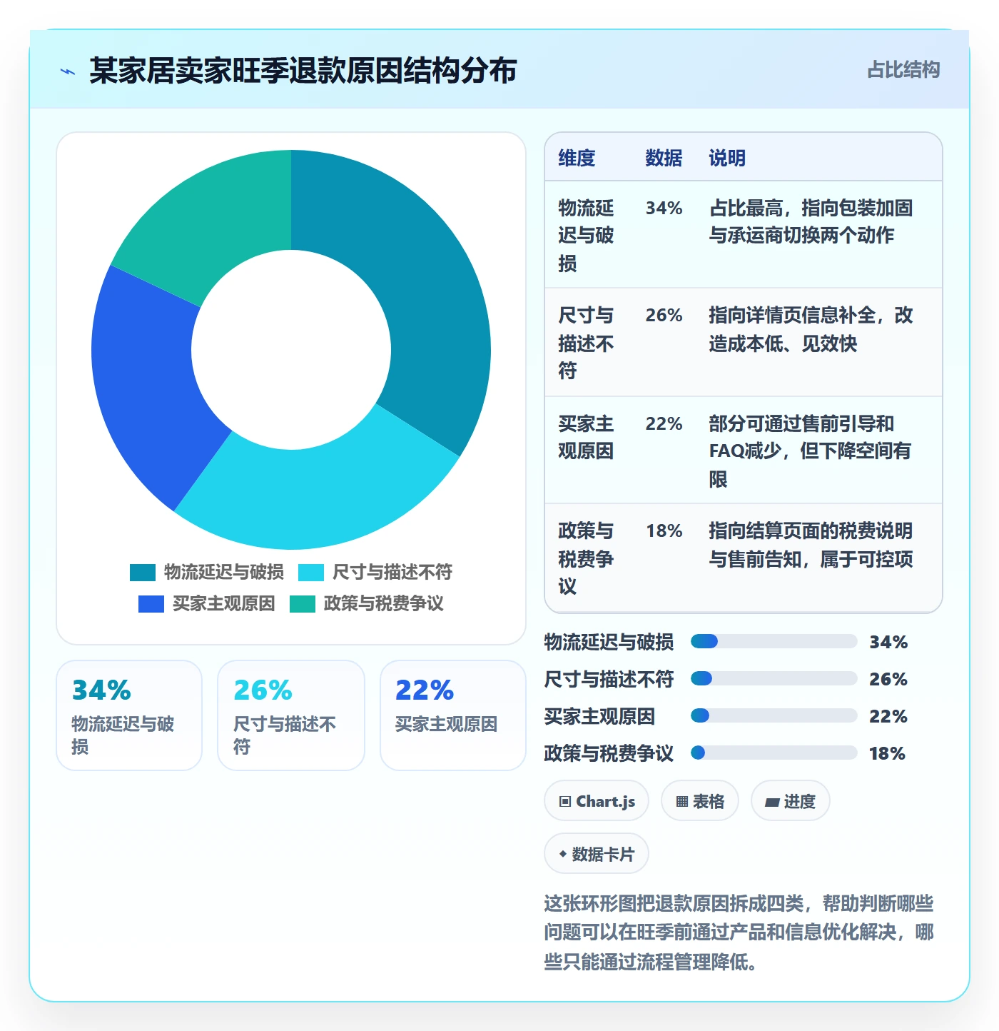 跨境电商运营业务拆解：客户服务为什么影响旺季准备