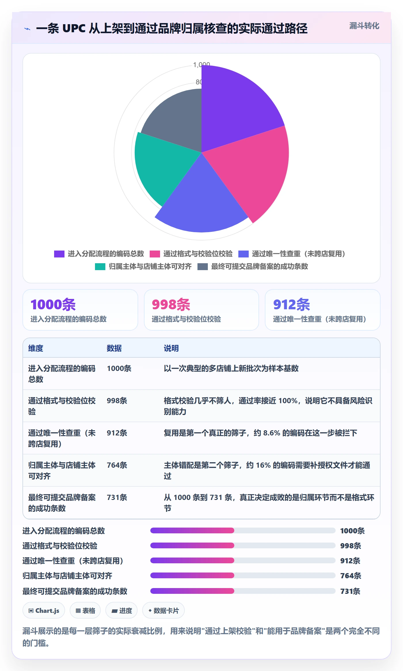 UPC码场景解析：编码规范中的账号安全怎么处理