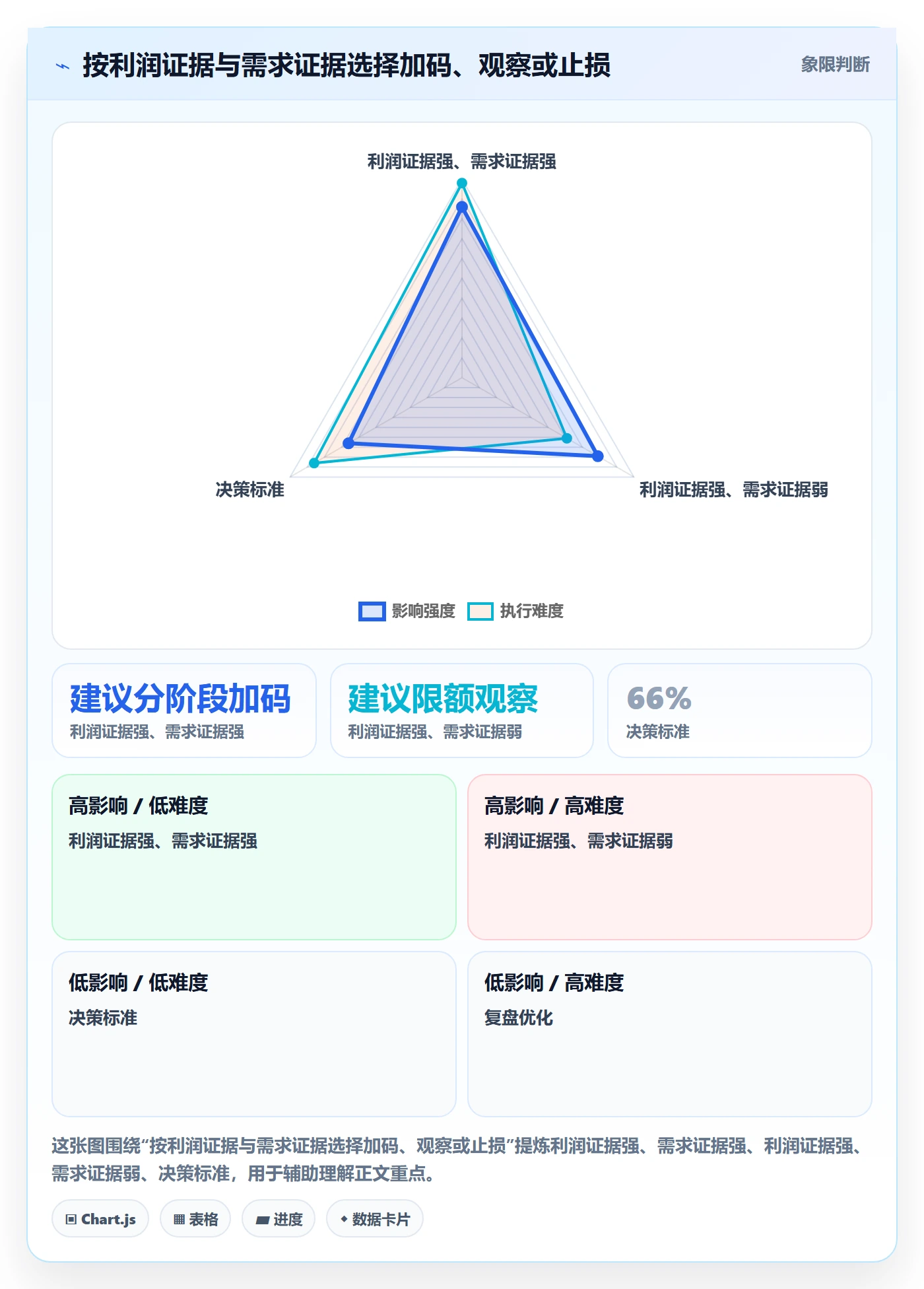 跨境电商场景解析：选品策略中的季度复盘怎么处理