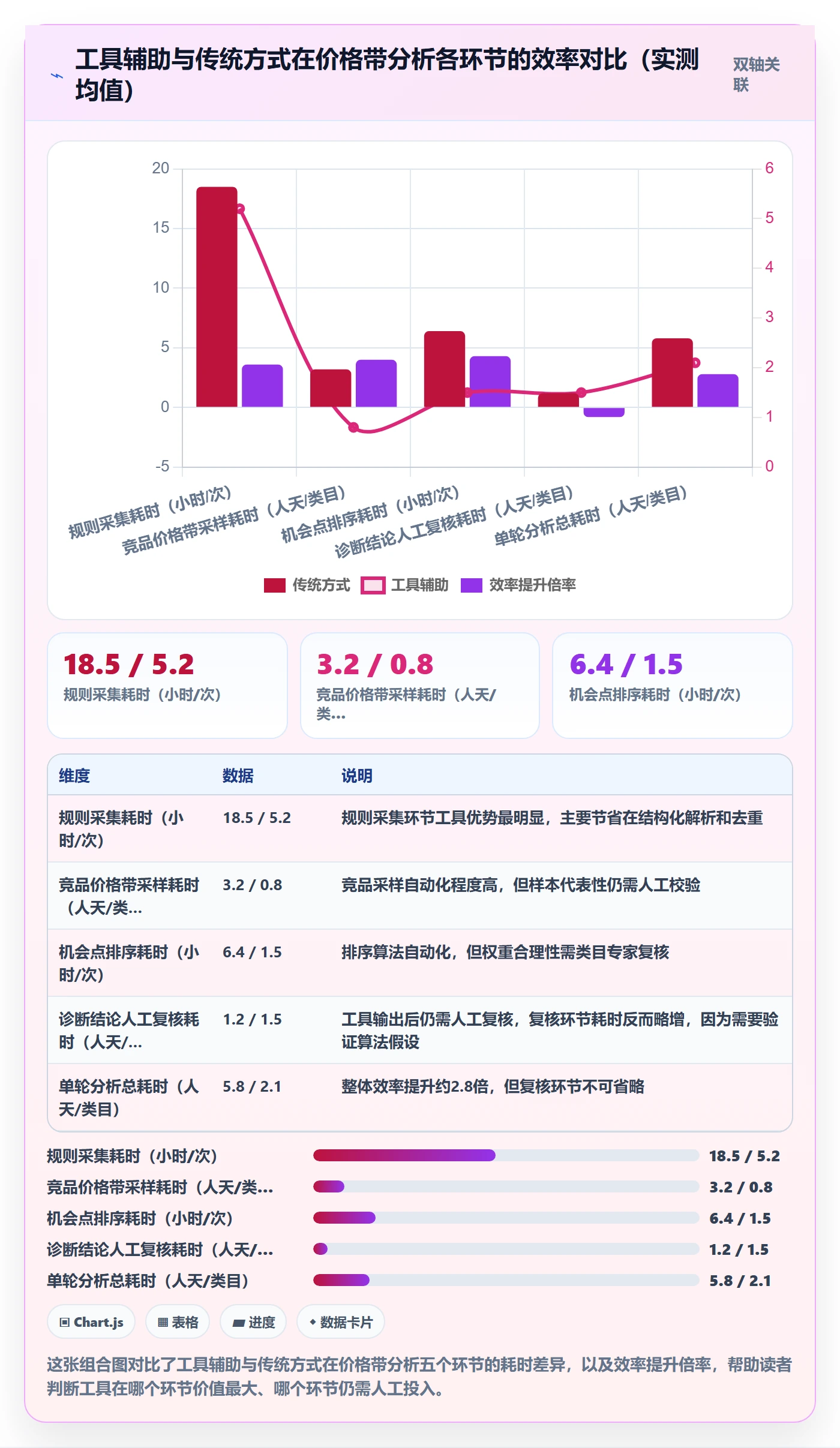 商品分析改造重点：从价格带推进平台规则