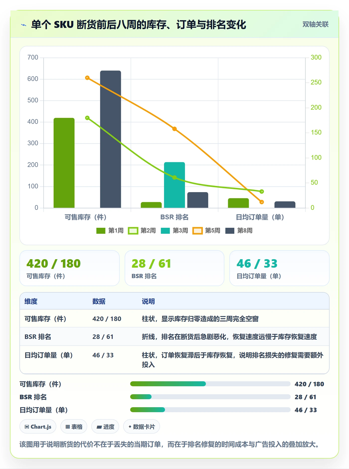 亚马逊软件管理模板：围绕库存管理开展日常管理