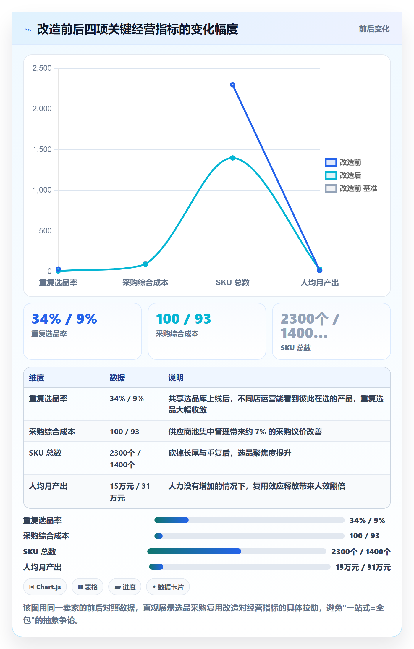 跨境电商一站式服务改造重点：从选品采购推进多店经营