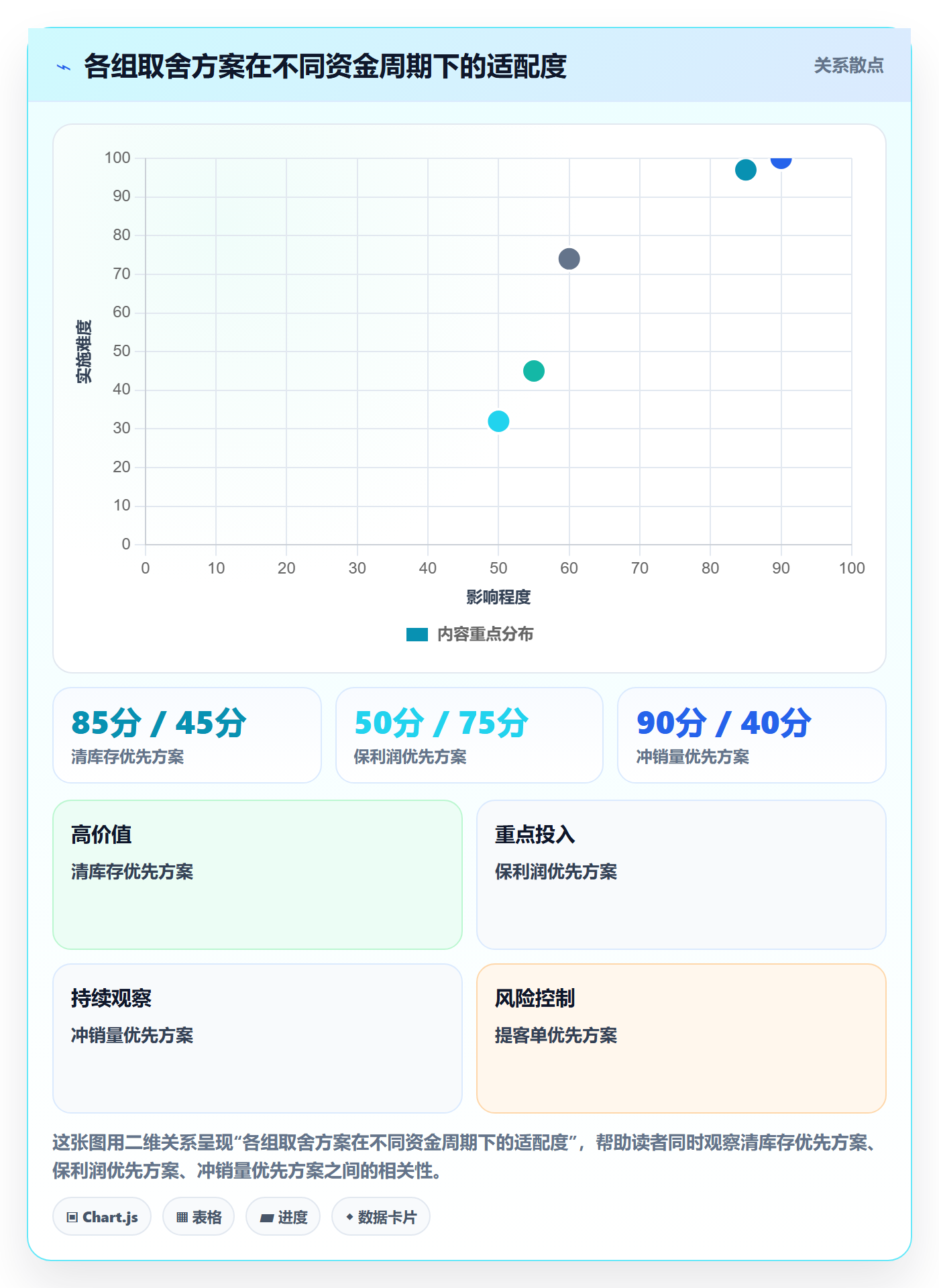 商品分析怎么落地？从组合优化讲清增长策略