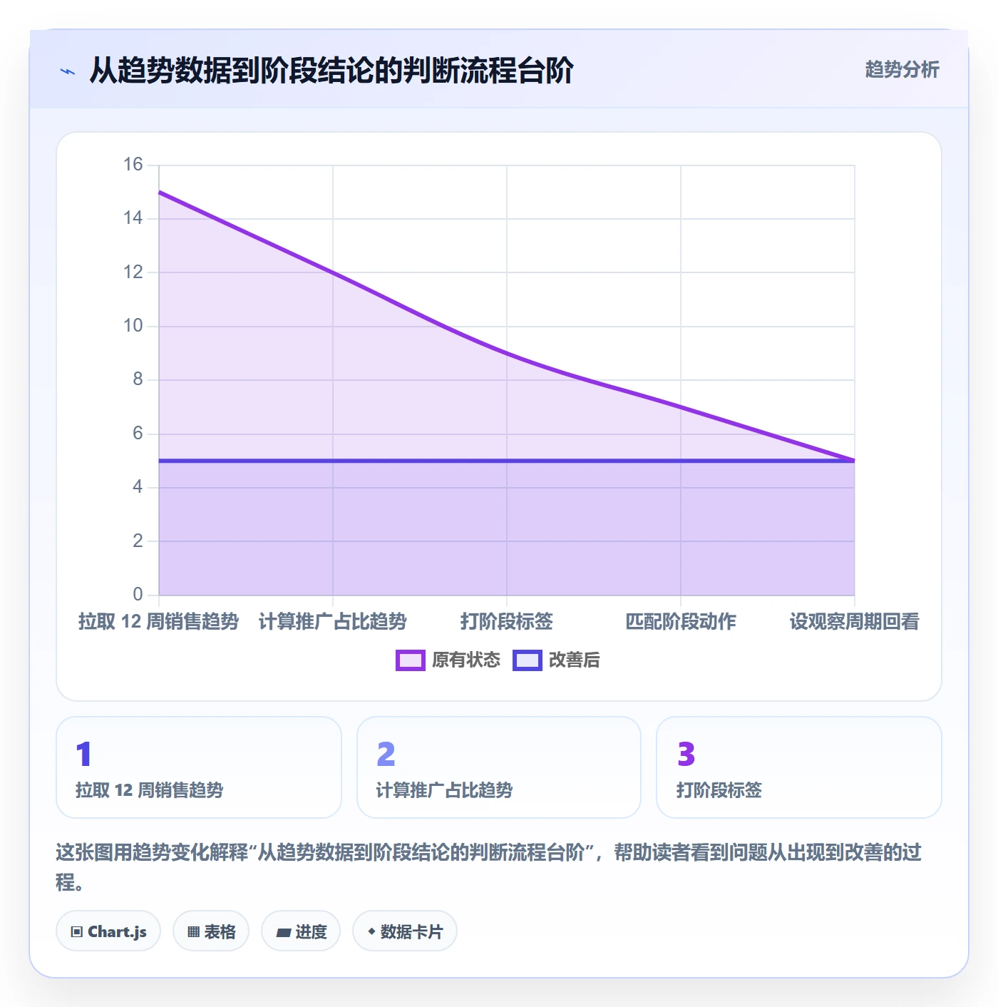 商品分析怎么落地？从生命周期讲清选品策略