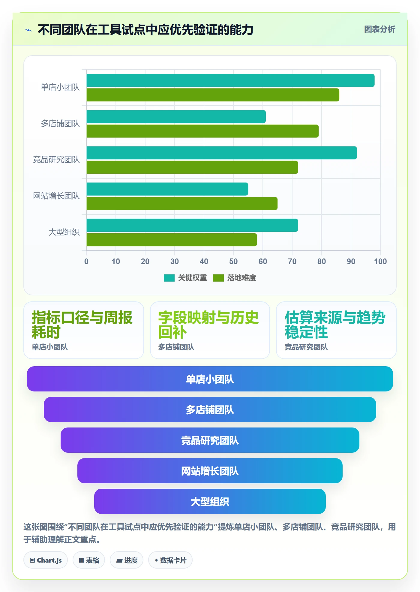 电商数据查询网站操作手册：流量分析对应的工具对比步骤