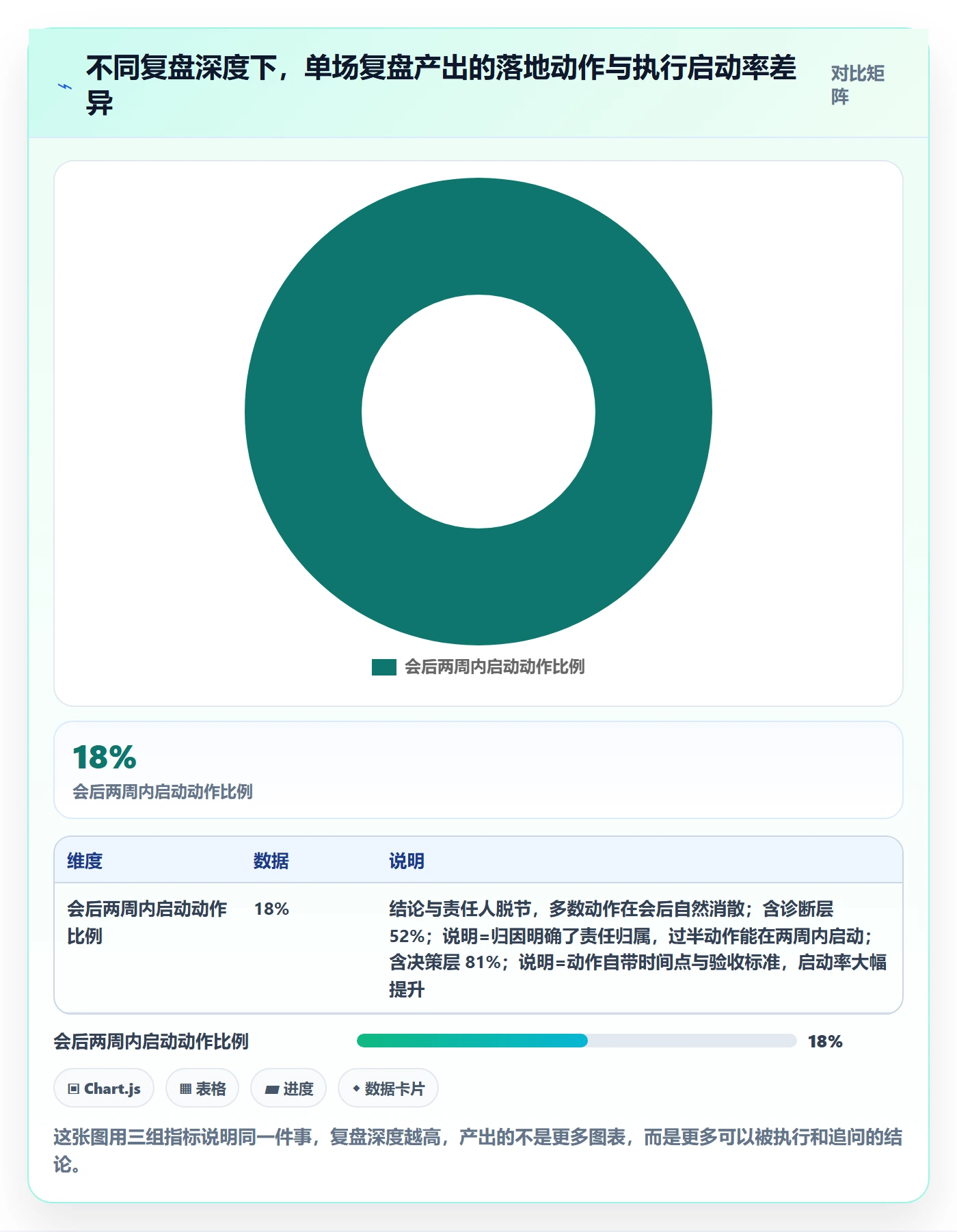 商品分析实践指南：价格带的数据复盘怎样更有效