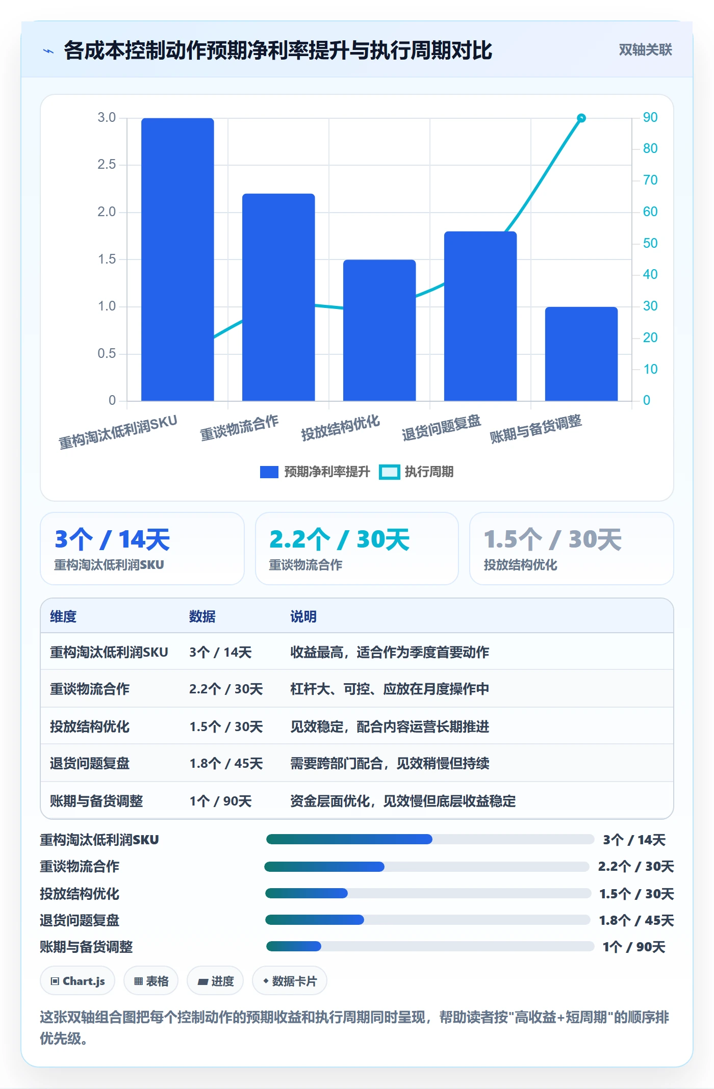 商品分析操作手册：利润空间对应的成本控制步骤