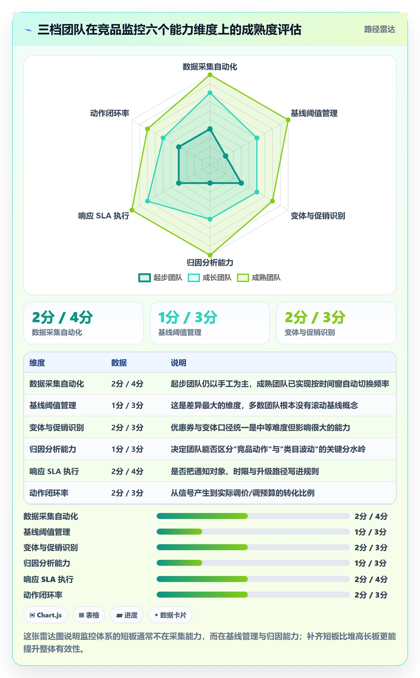 亚马逊软件实践指南:竞品监控的旺季准备怎样更有效