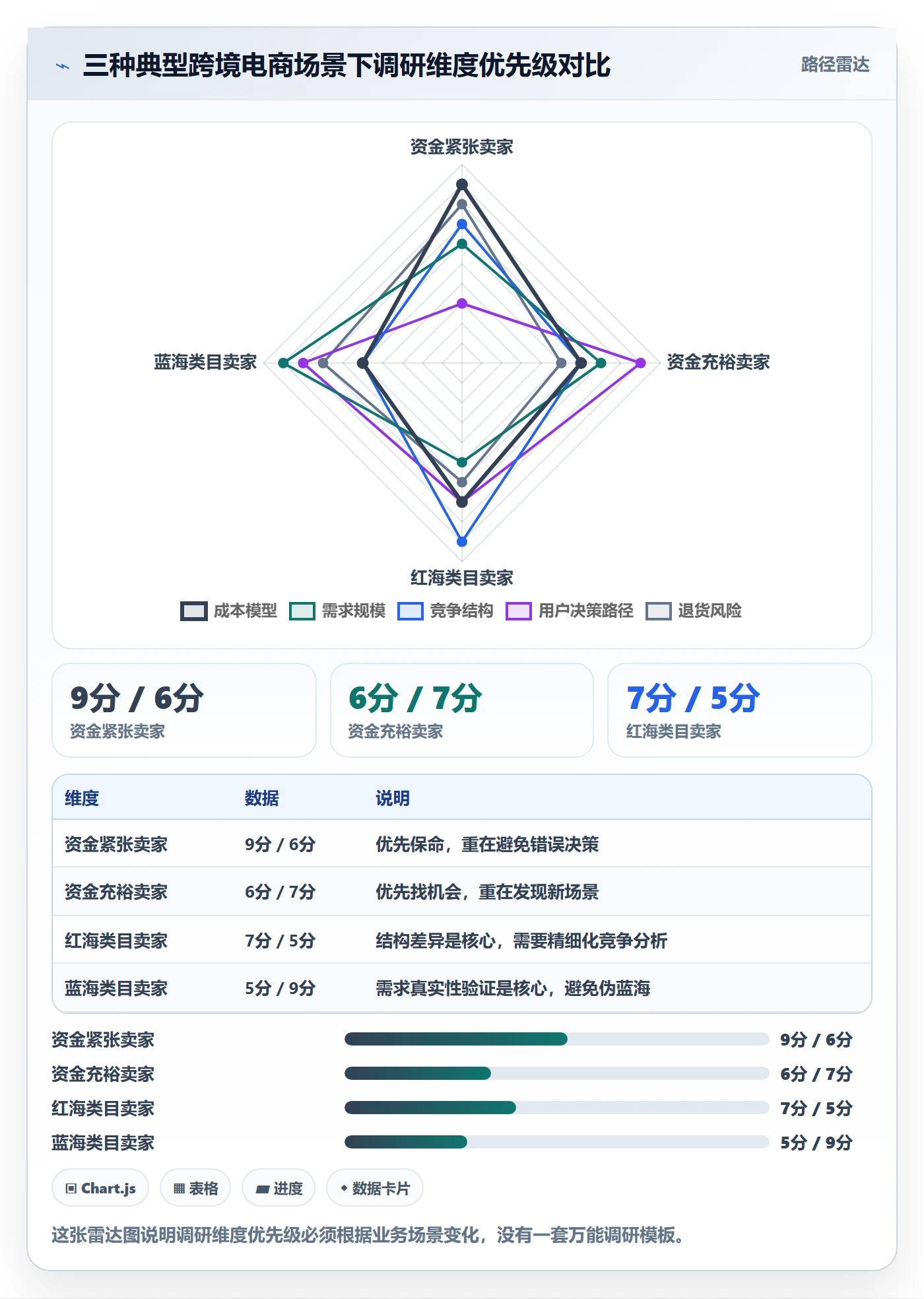 跨境电商运营业务拆解：市场调研为什么影响进阶玩法
