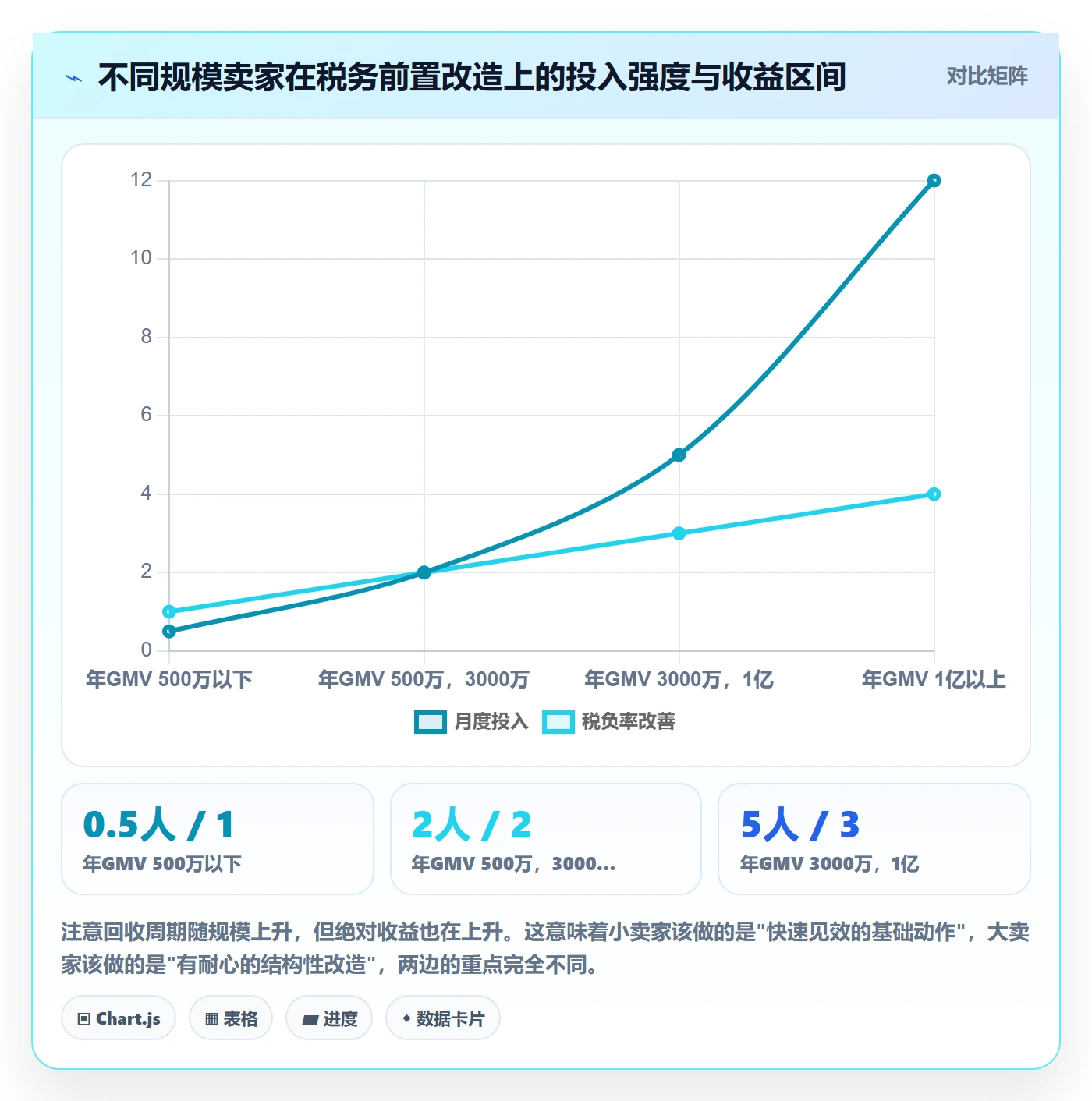 跨境电商运营改造重点：从选品上新推进税务筹划