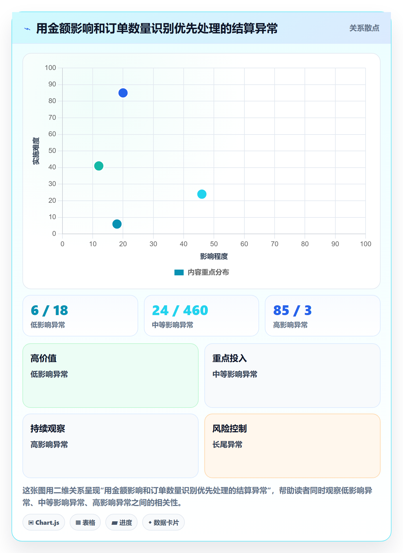 temu应用思路：围绕商品发布拆解支付结算