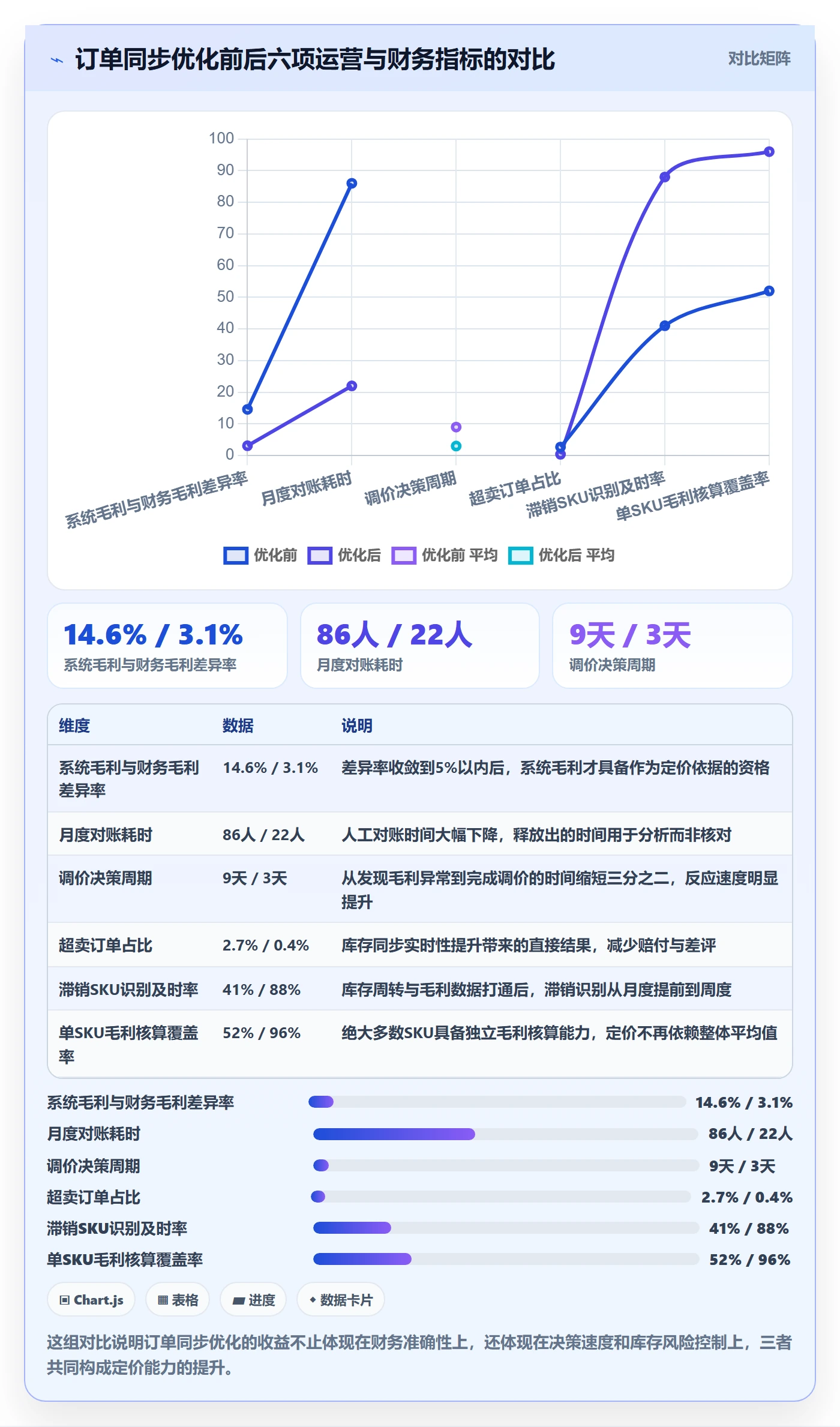 想做好erp跨境电商，先掌握定价策略中的订单同步