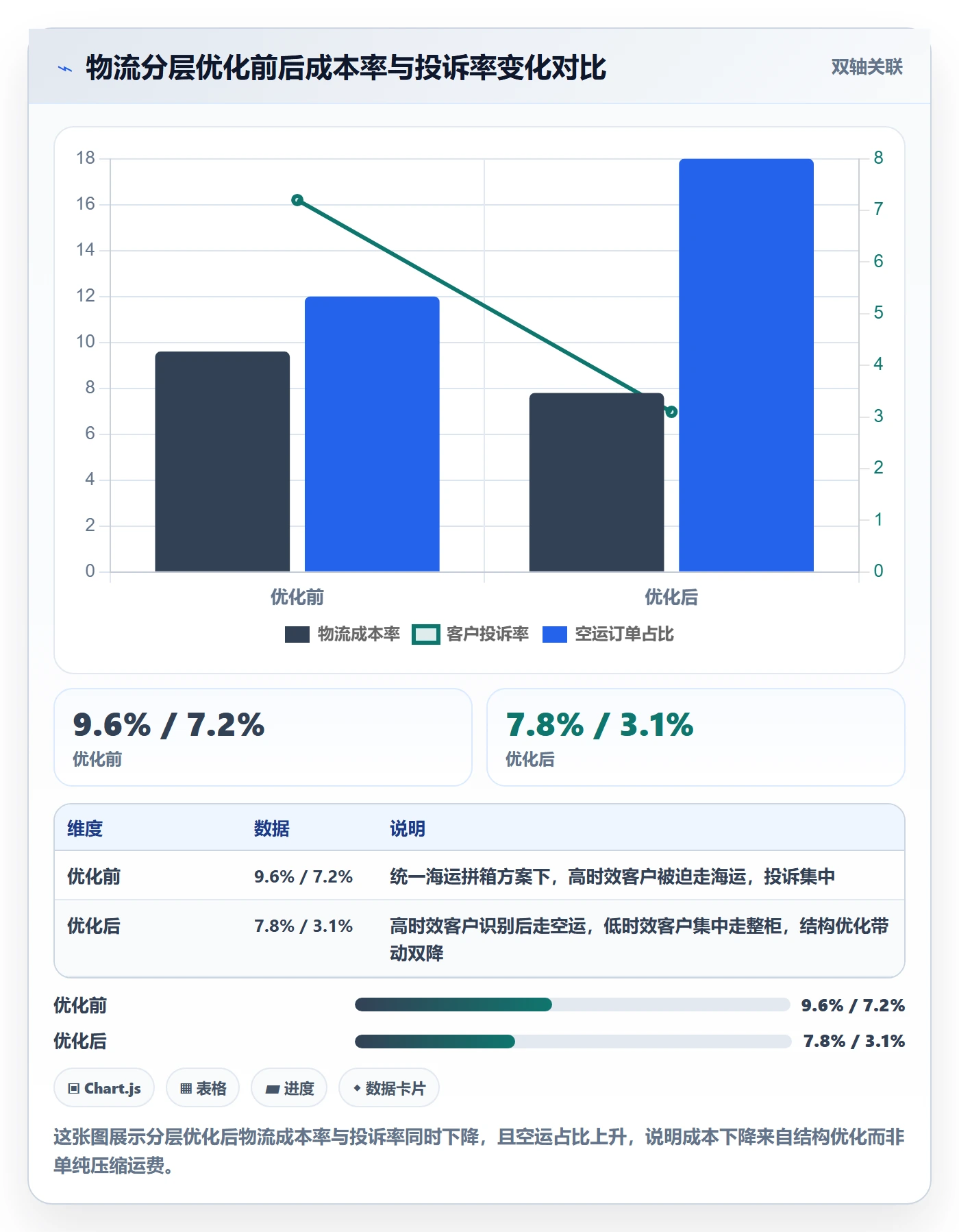 外贸数据分析平台应用思路：围绕客户画像拆解物流方案