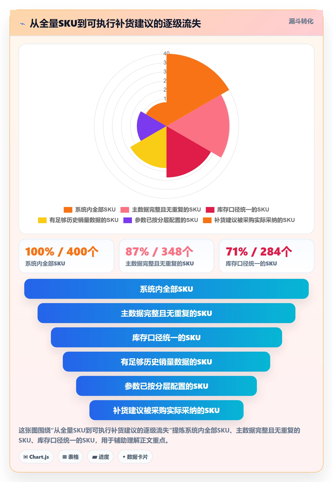 erp跨境电商实施路径：采购补货如何完成多店经营