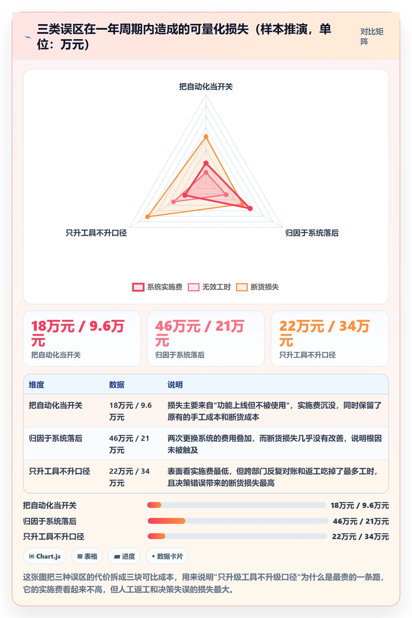 erp跨境电商升级方案:用自动化方案改善采购补货