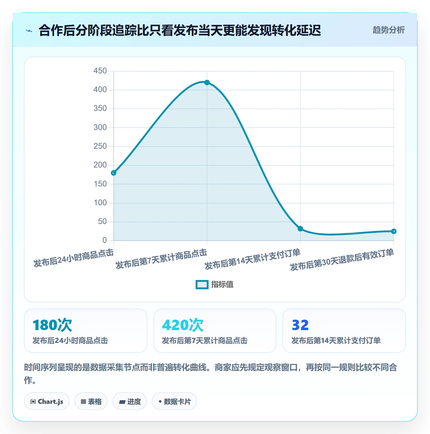 电商数据查询网站从0到1：达人数据的中小商家与操作要点