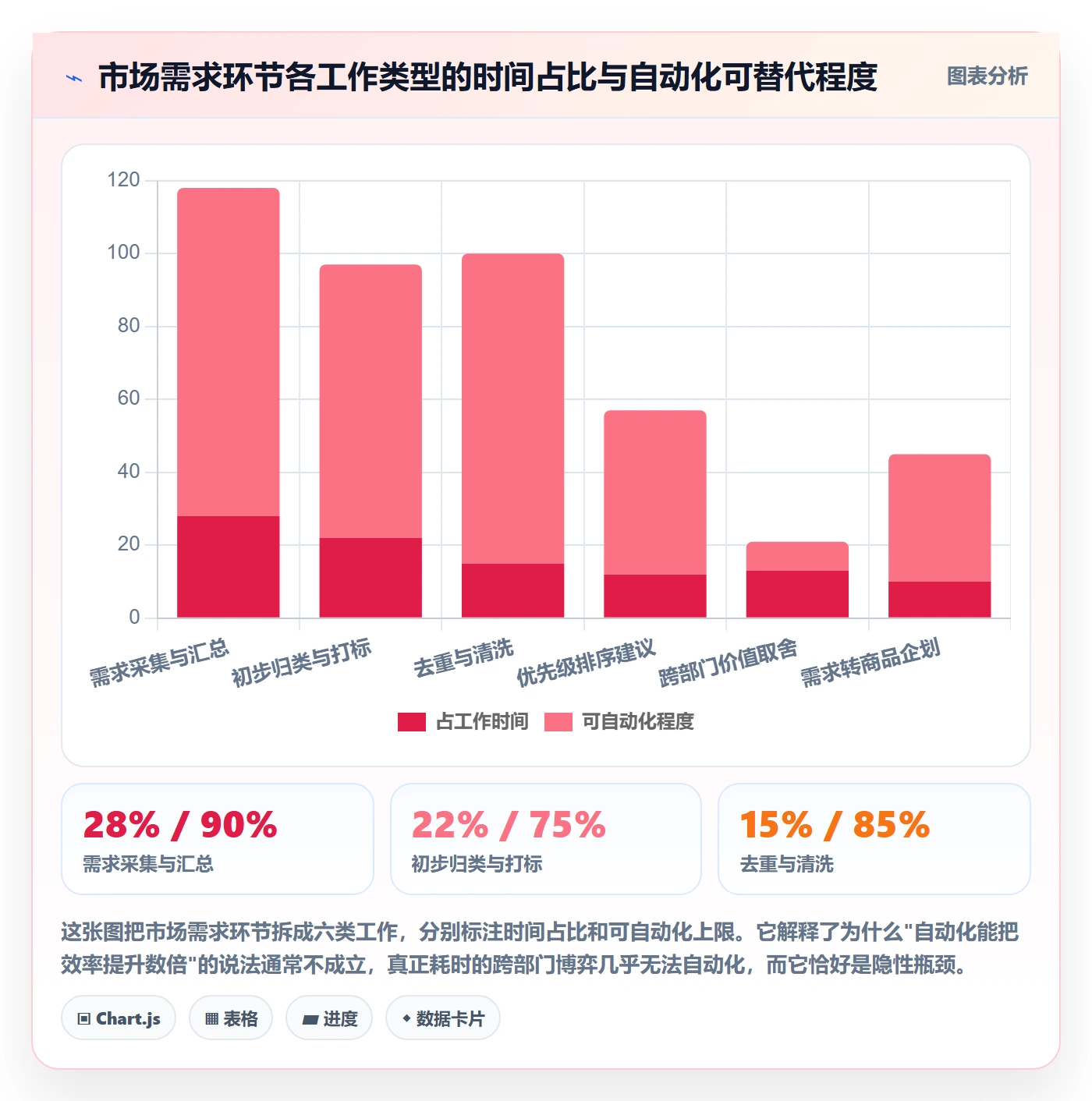 商品分析执行标准：市场需求环节如何体现自动化方案