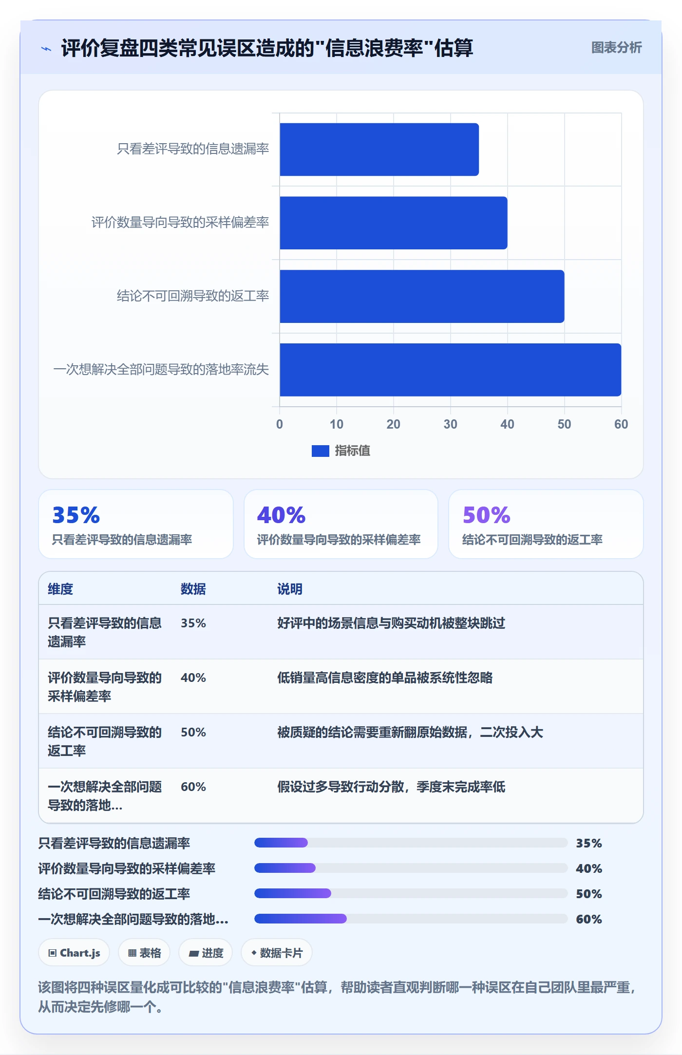 商品分析怎么落地？从用户评价讲清数据复盘