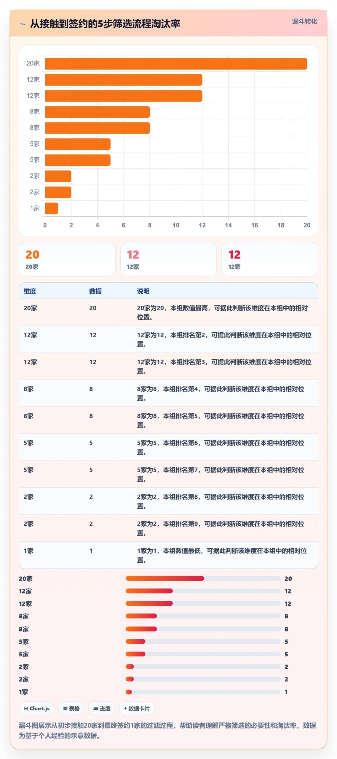 跨境电商一站式服务怎么选？售后服务相关的新手避坑判断标准