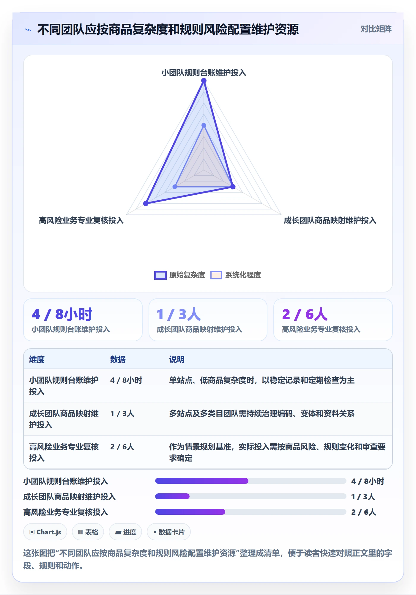 跨境电商进阶课：围绕平台规则完善工具对比