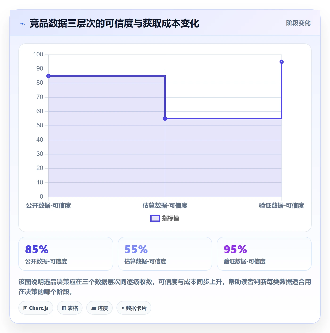外贸数据分析平台怎么管？以竞争对手为核心的选品策略方案