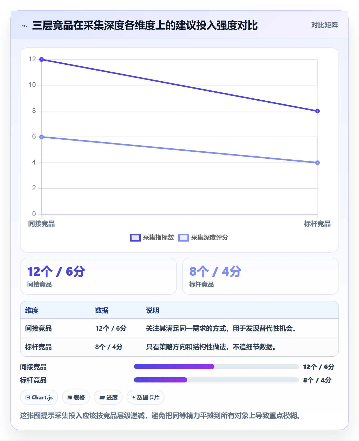 外贸数据分析平台操作手册：竞争对手对应的市场调研步骤