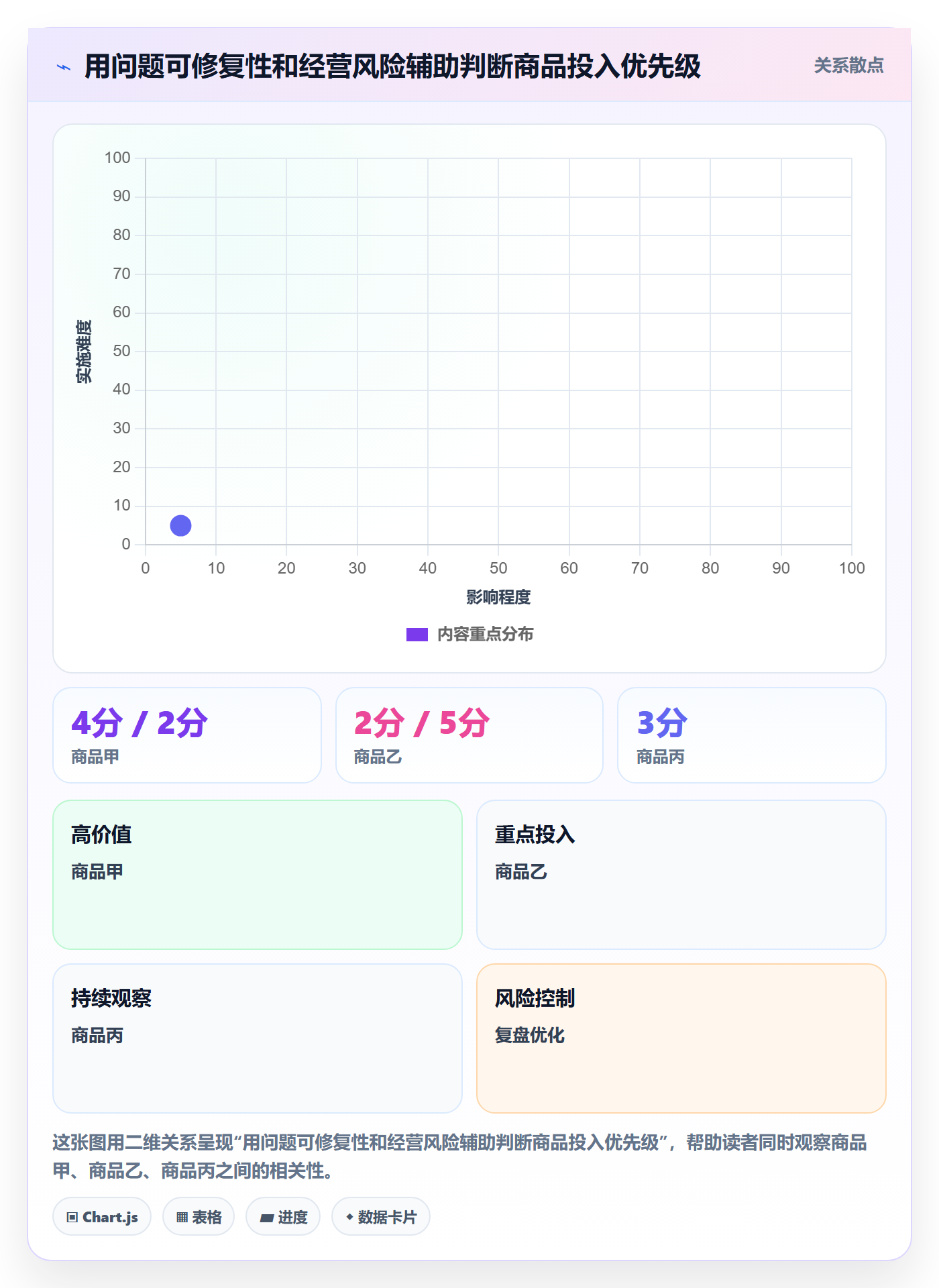 temu怎么优化？先从商品发布的数据复盘入手