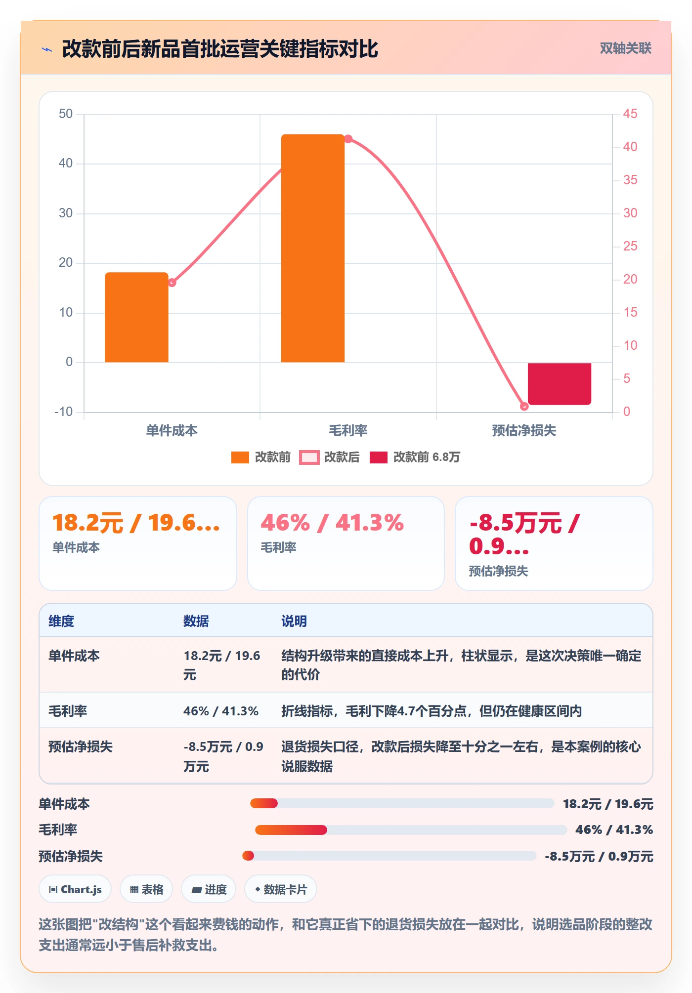 跨境电商运营问题诊断：选品上新如何用客户服务改进
