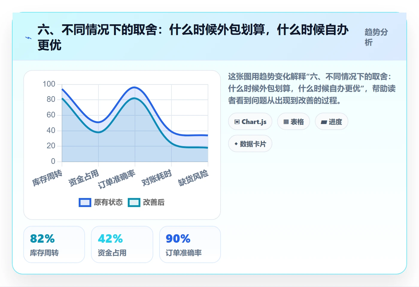 六、不同情况下的取舍：什么时候外包划算，什么时候自办更优