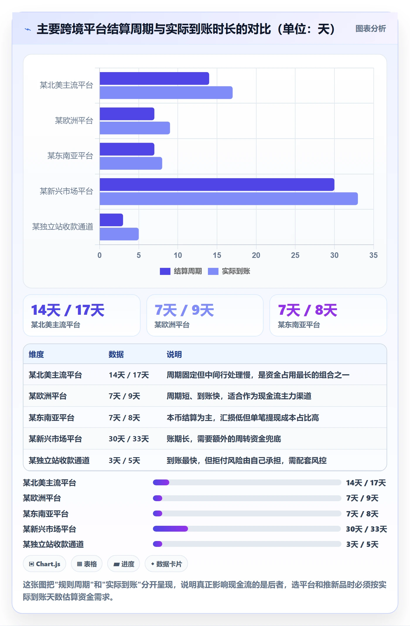 跨境电商运营操作手册：数据复盘对应的支付结算步骤