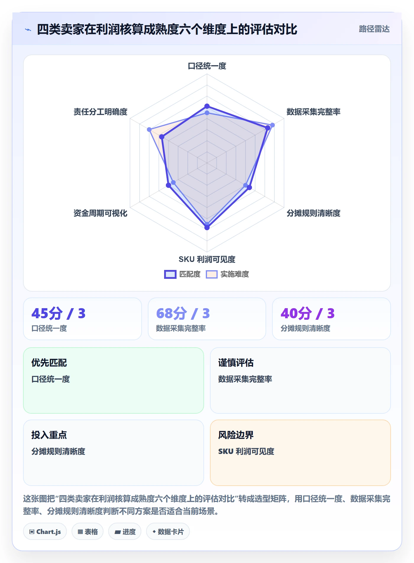亚马逊软件管理模板：围绕利润核算开展多店经营