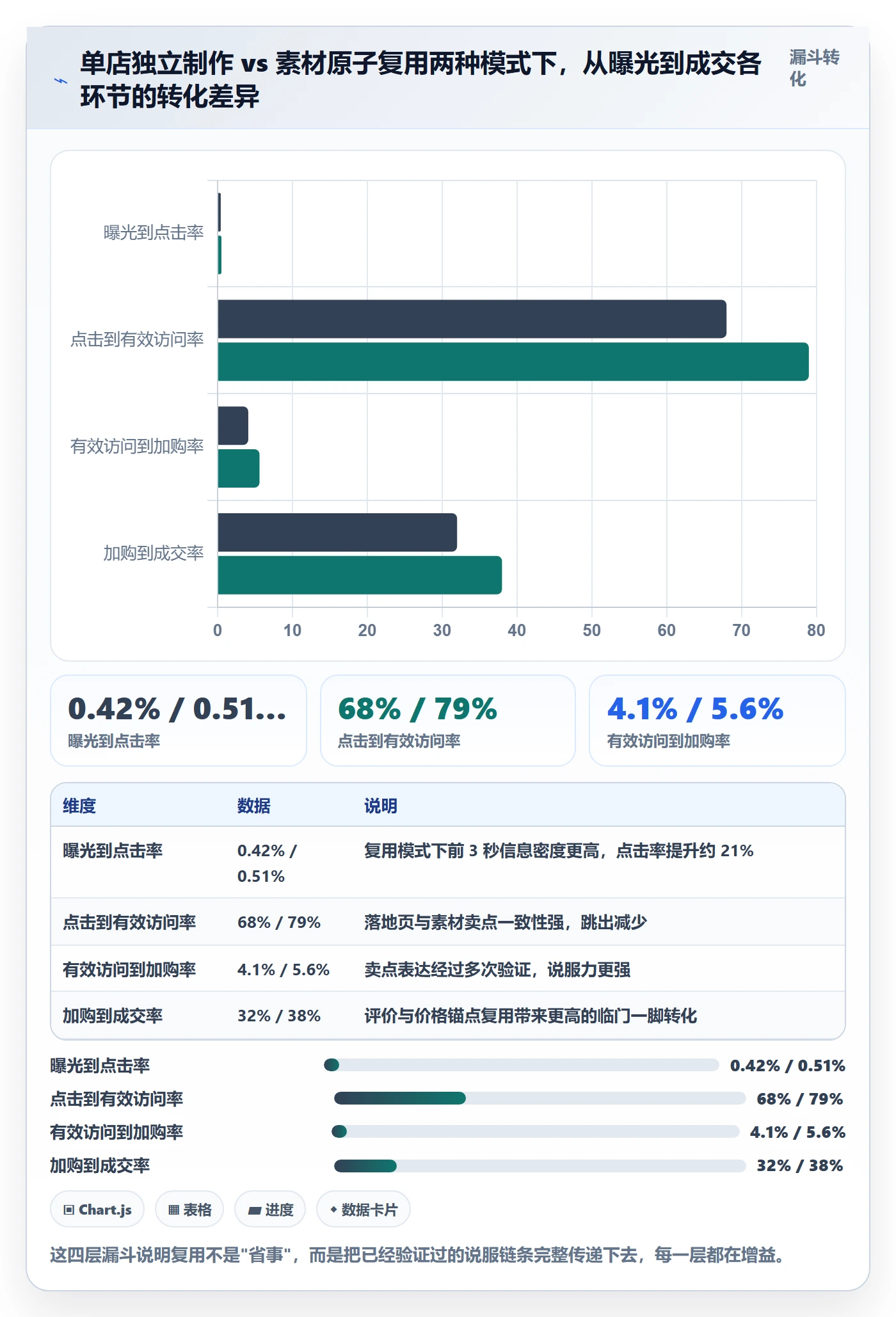 跨境电商运营实践指南:流量获取的多店经营怎样更有效