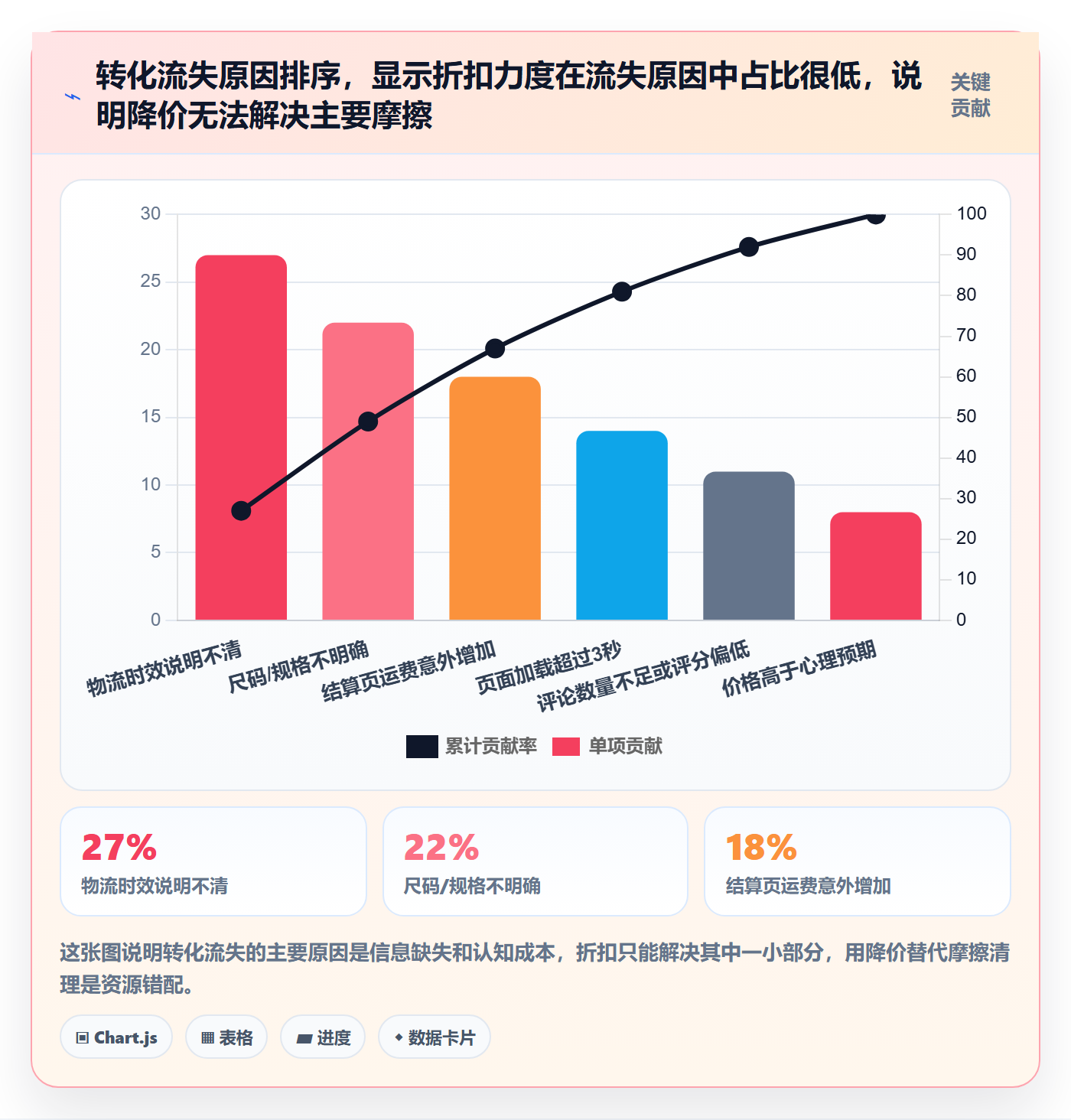 跨境电商运营执行标准:转化优化环节如何体现旺季准备