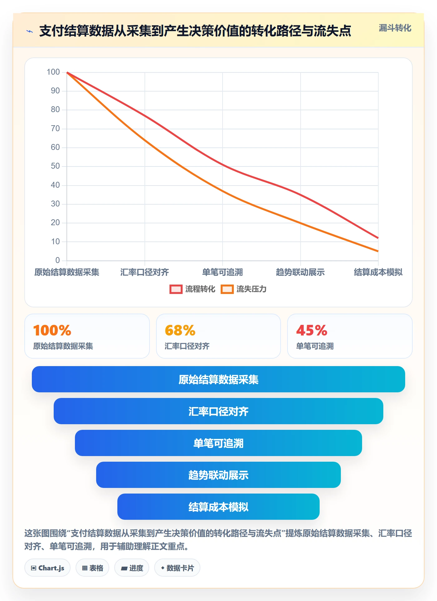 外贸数据分析平台选择标准：市场趋势维度如何评估支付结算