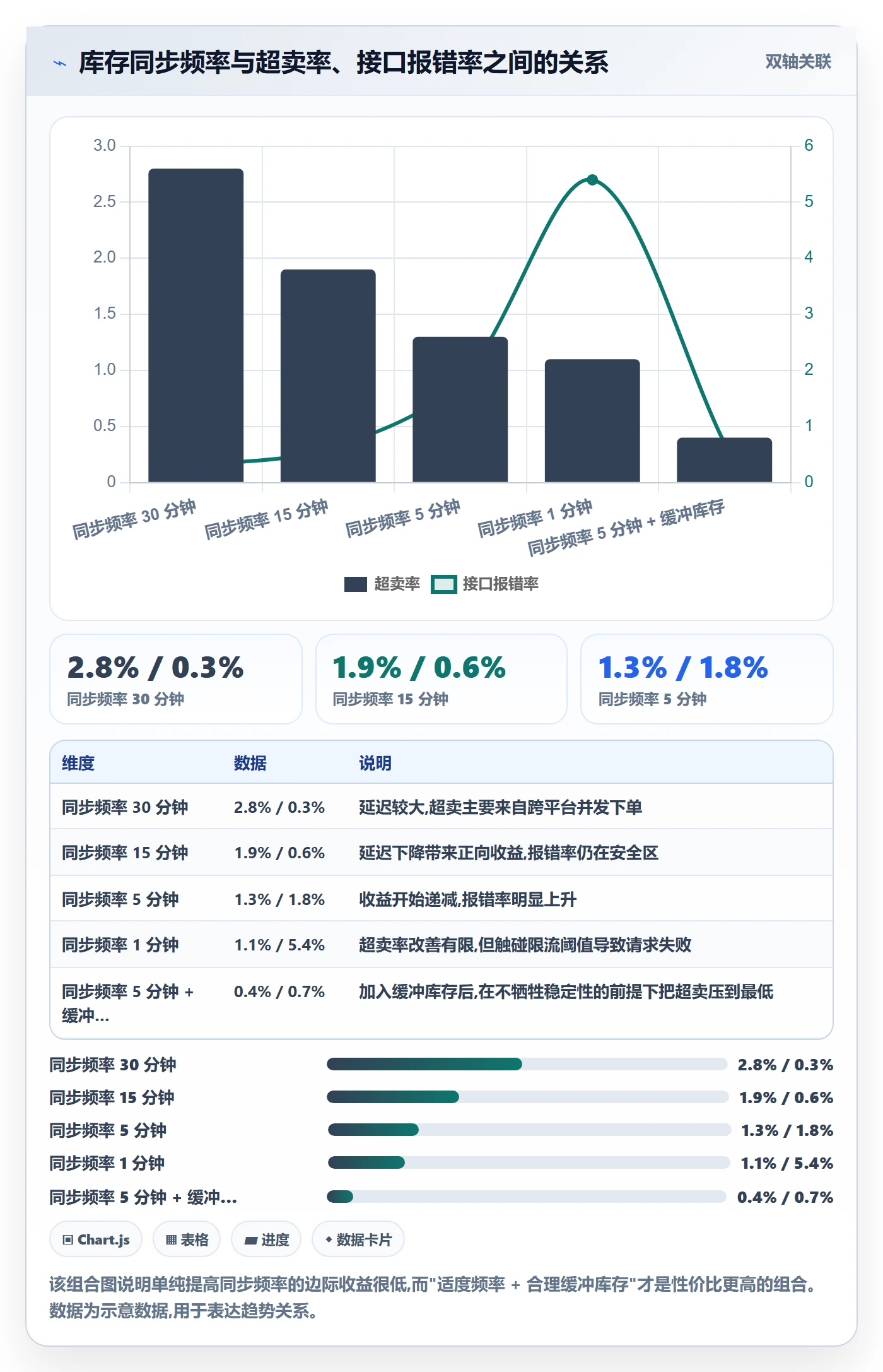 erp跨境电商配置指南：库存管理需要哪些跨境物流设置