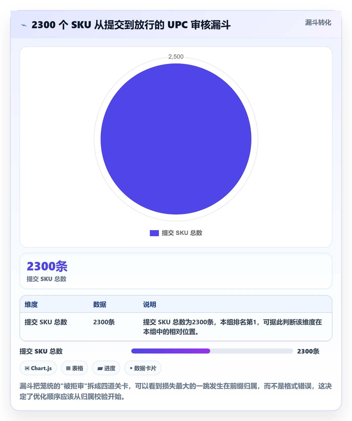 UPC码基础课：平台审核相关的自动化方案一次讲透