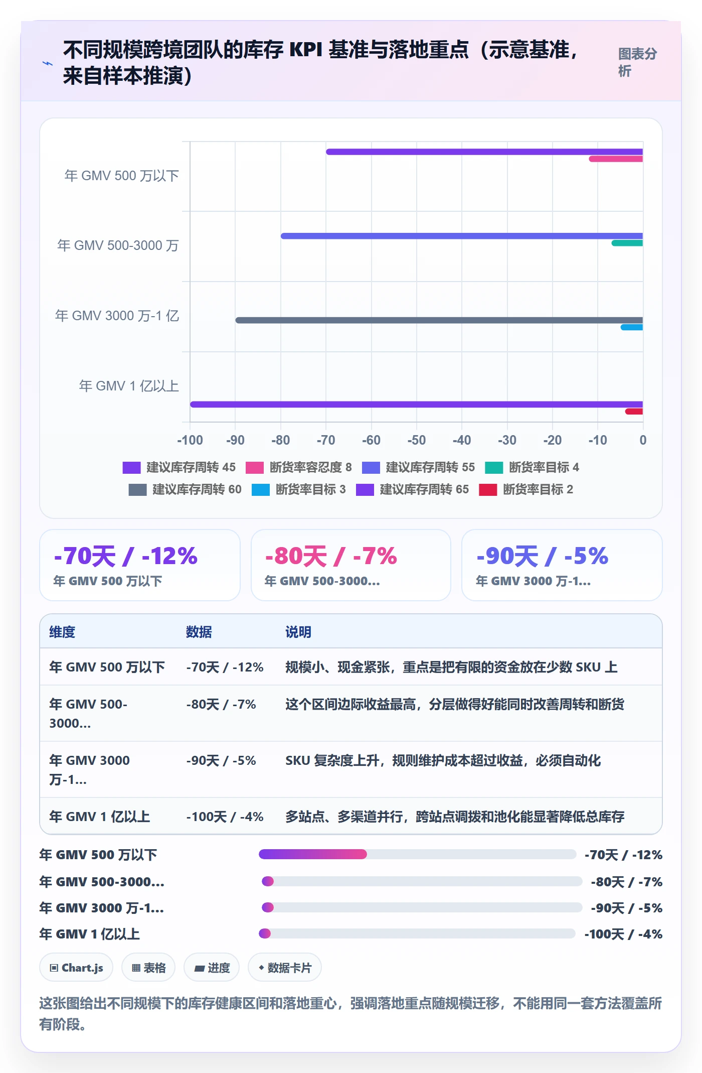 跨境电商运营怎么落地?从库存计划讲清趋势观察