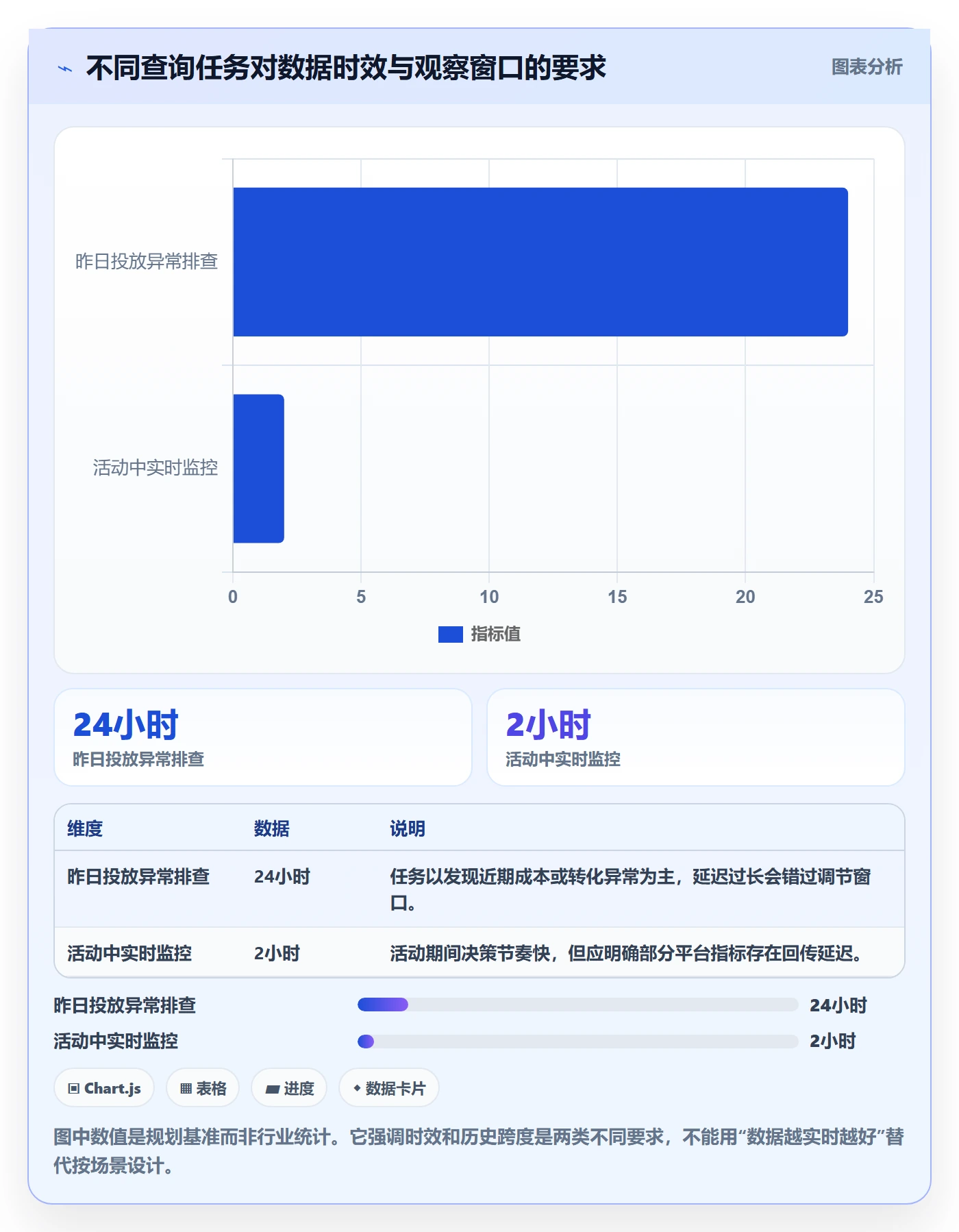 电商数据查询网站怎么落地？从关键词搜索讲清日常管理