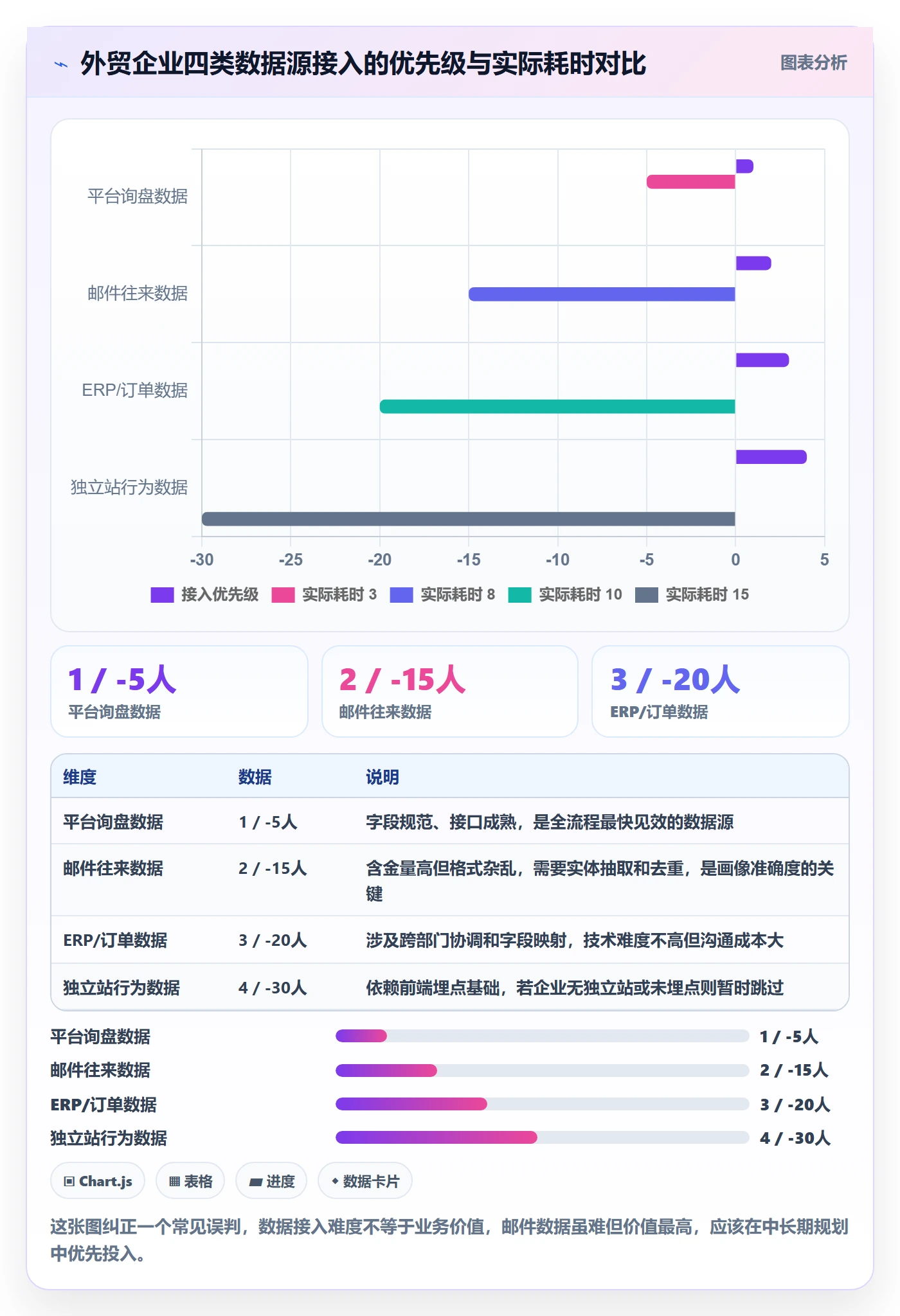 外贸数据分析平台方案设计：客户画像场景的流程设计怎么做