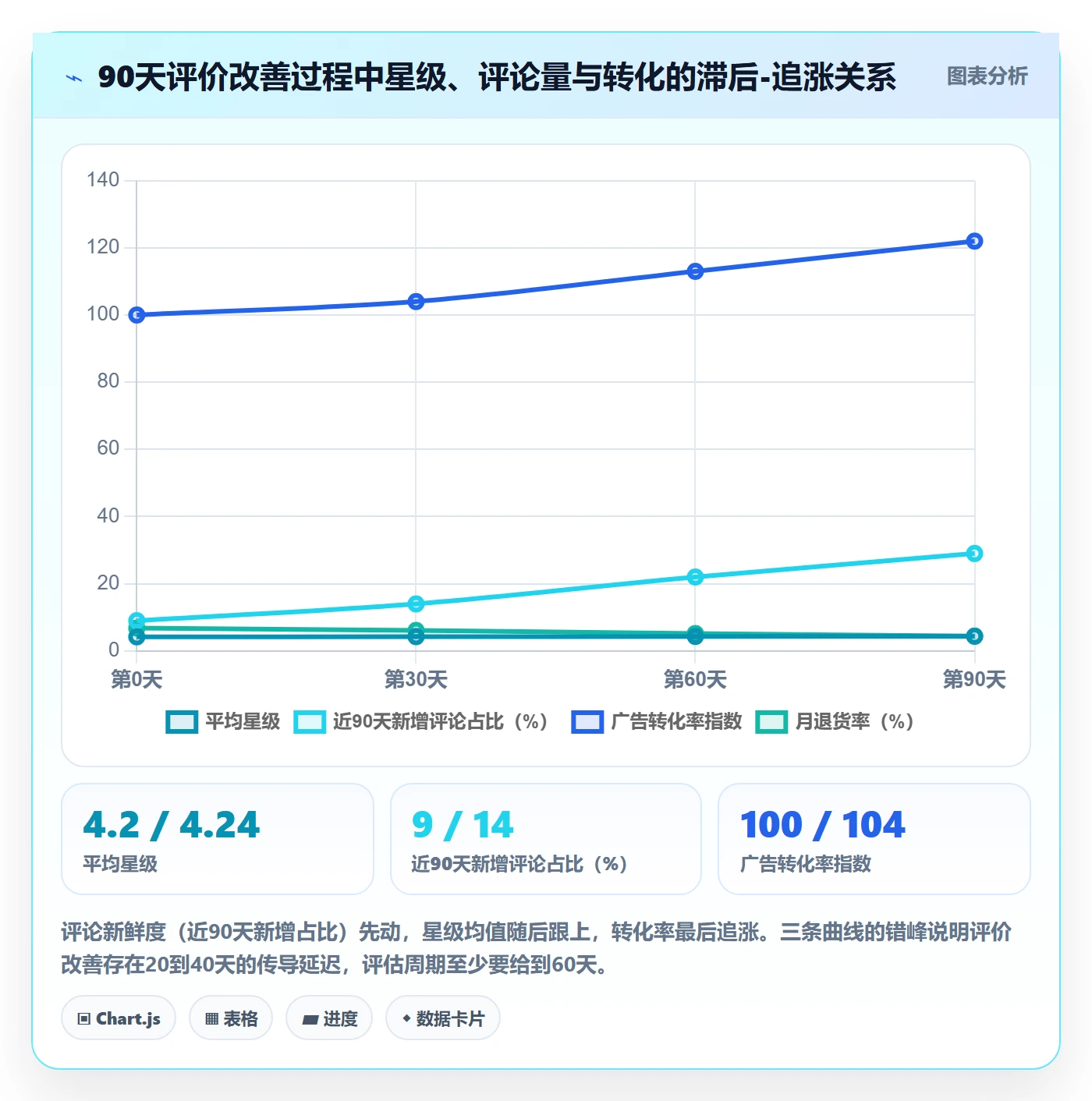 亚马逊软件升级方案:用增长策略改善评价管理