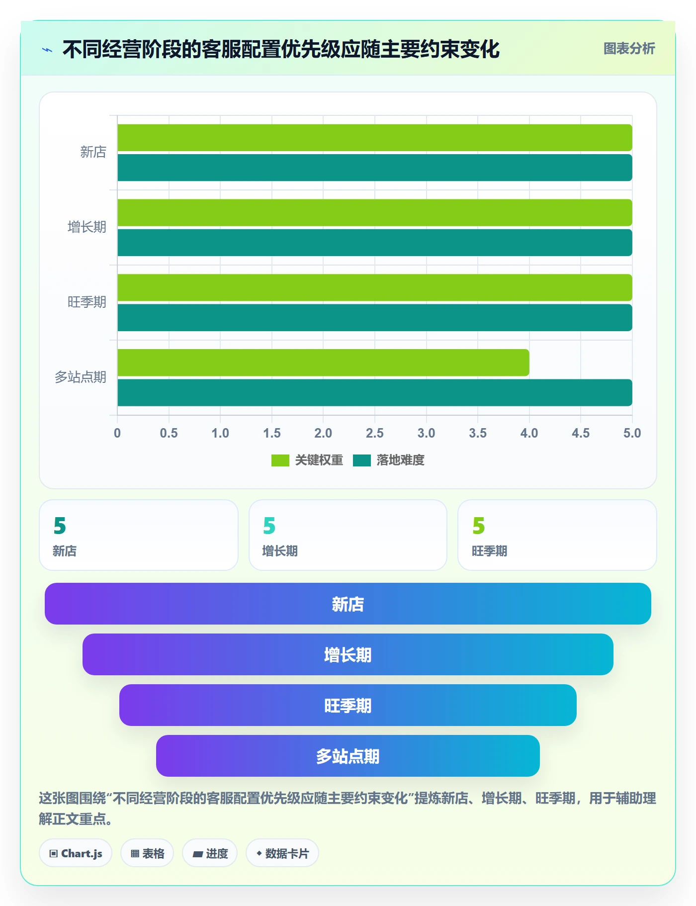 temu配置指南：账号绩效需要哪些客户服务设置