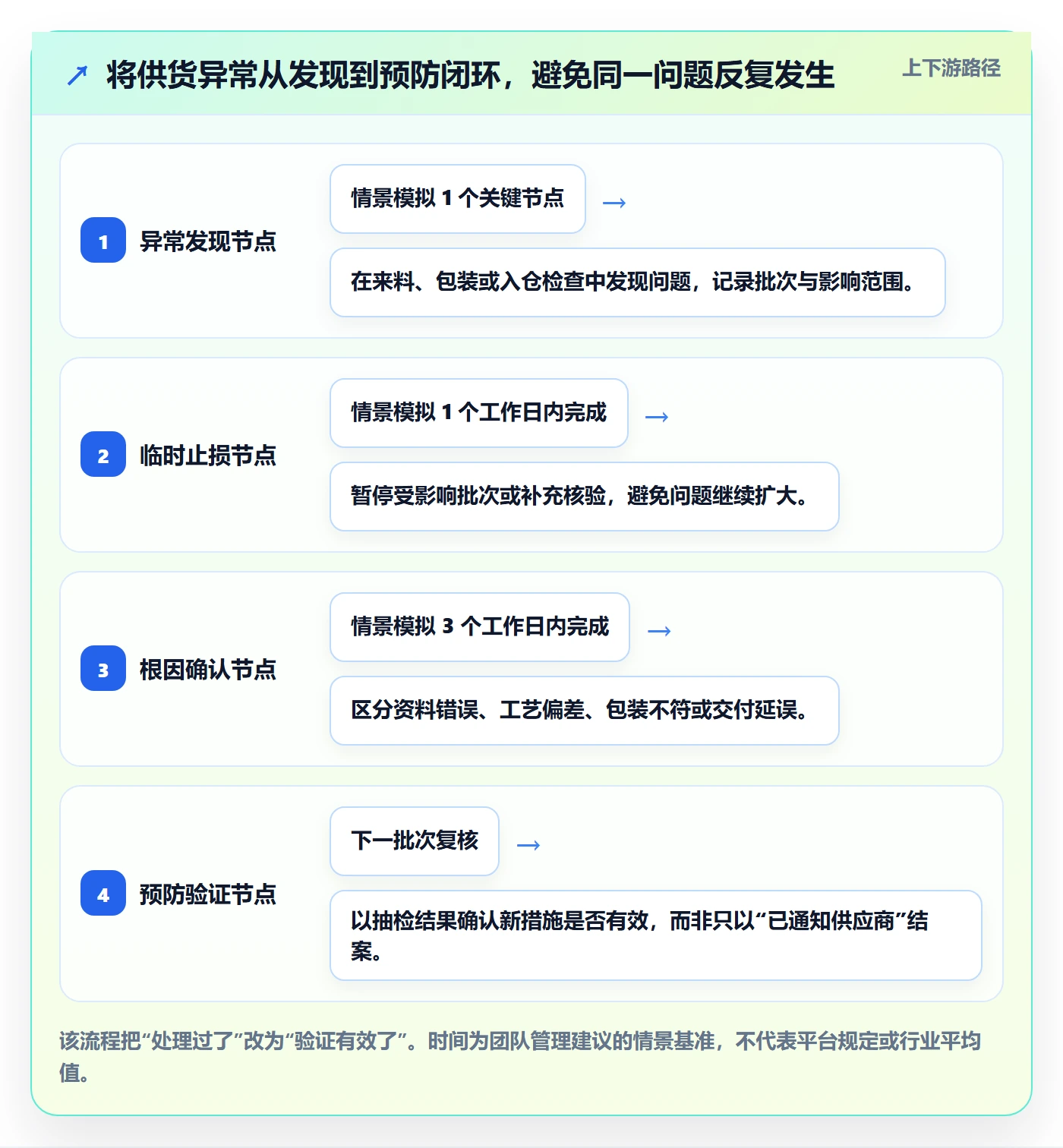 temu优化清单：全托管模式与精细化运营的关键动作
