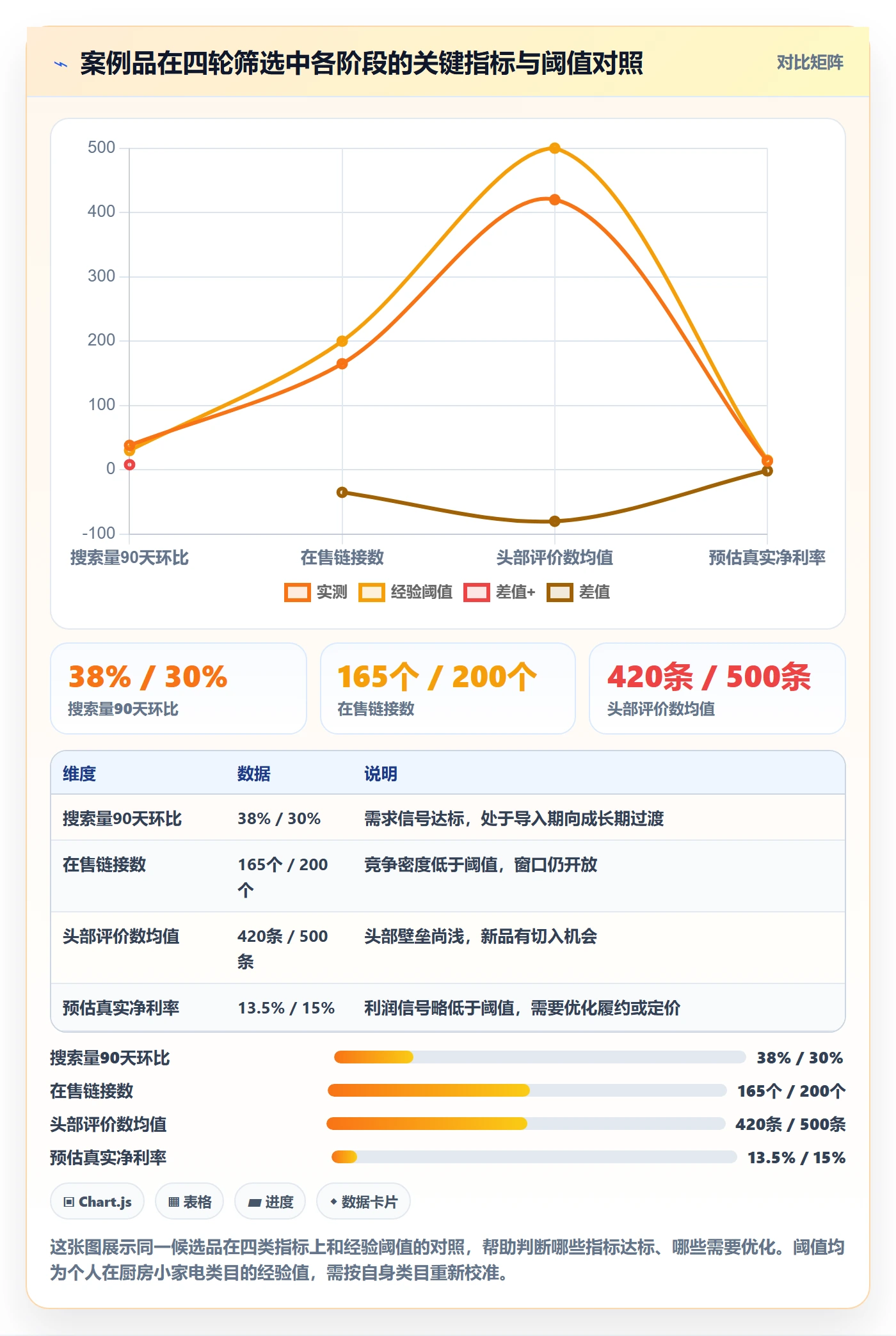 商品分析操作手册：生命周期对应的选品策略步骤