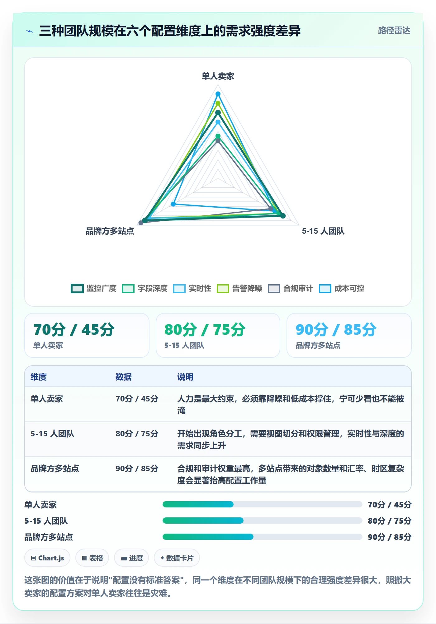 亚马逊软件配置指南：竞品监控需要哪些新手避坑设置