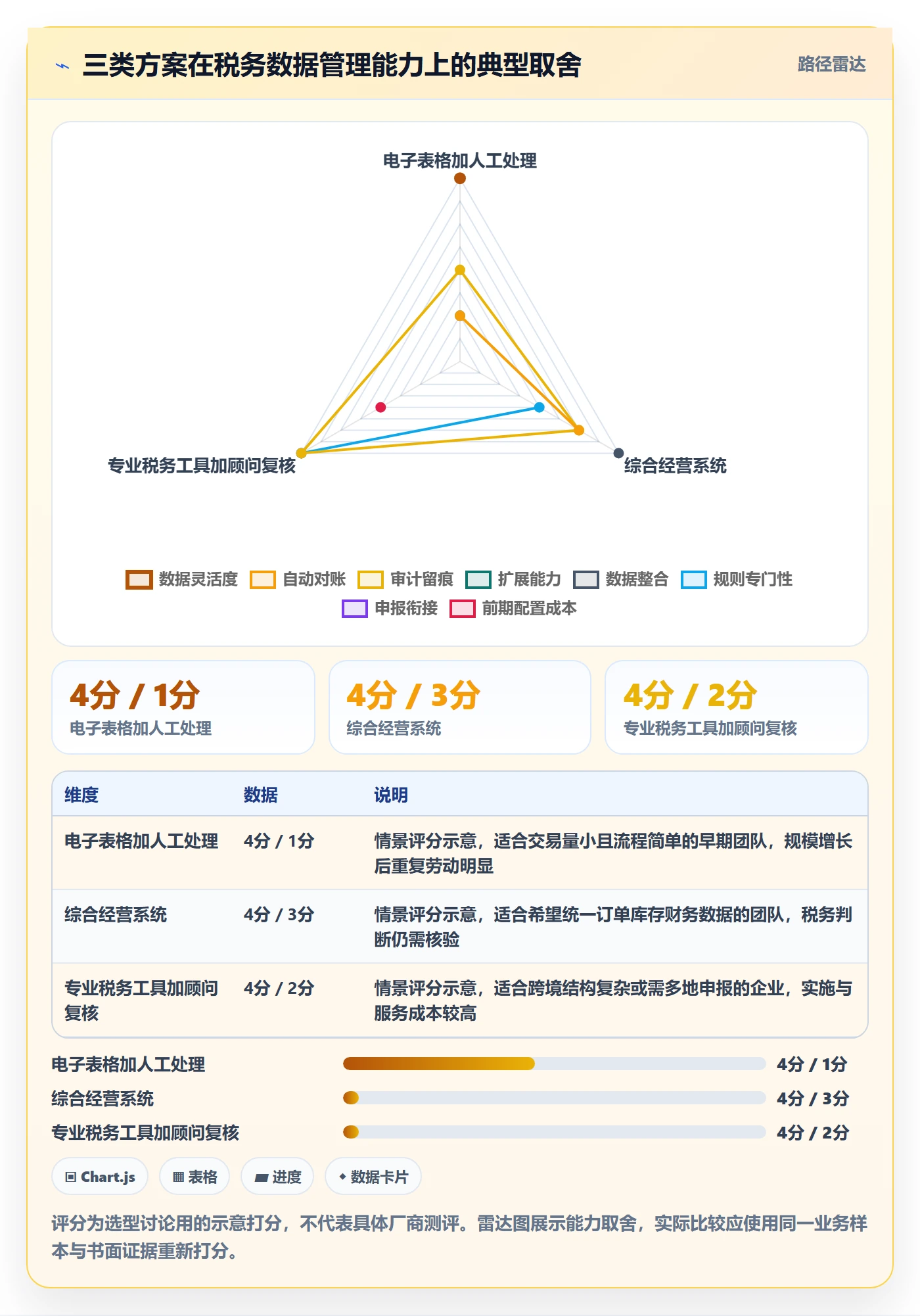 想做好跨境电商，先掌握工具对比中的税务合规