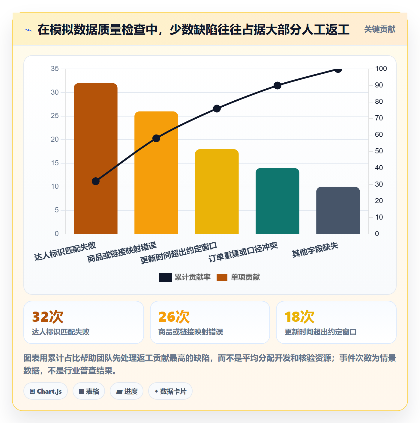 电商数据查询网站自动化方案全解析：重点看懂达人数据
