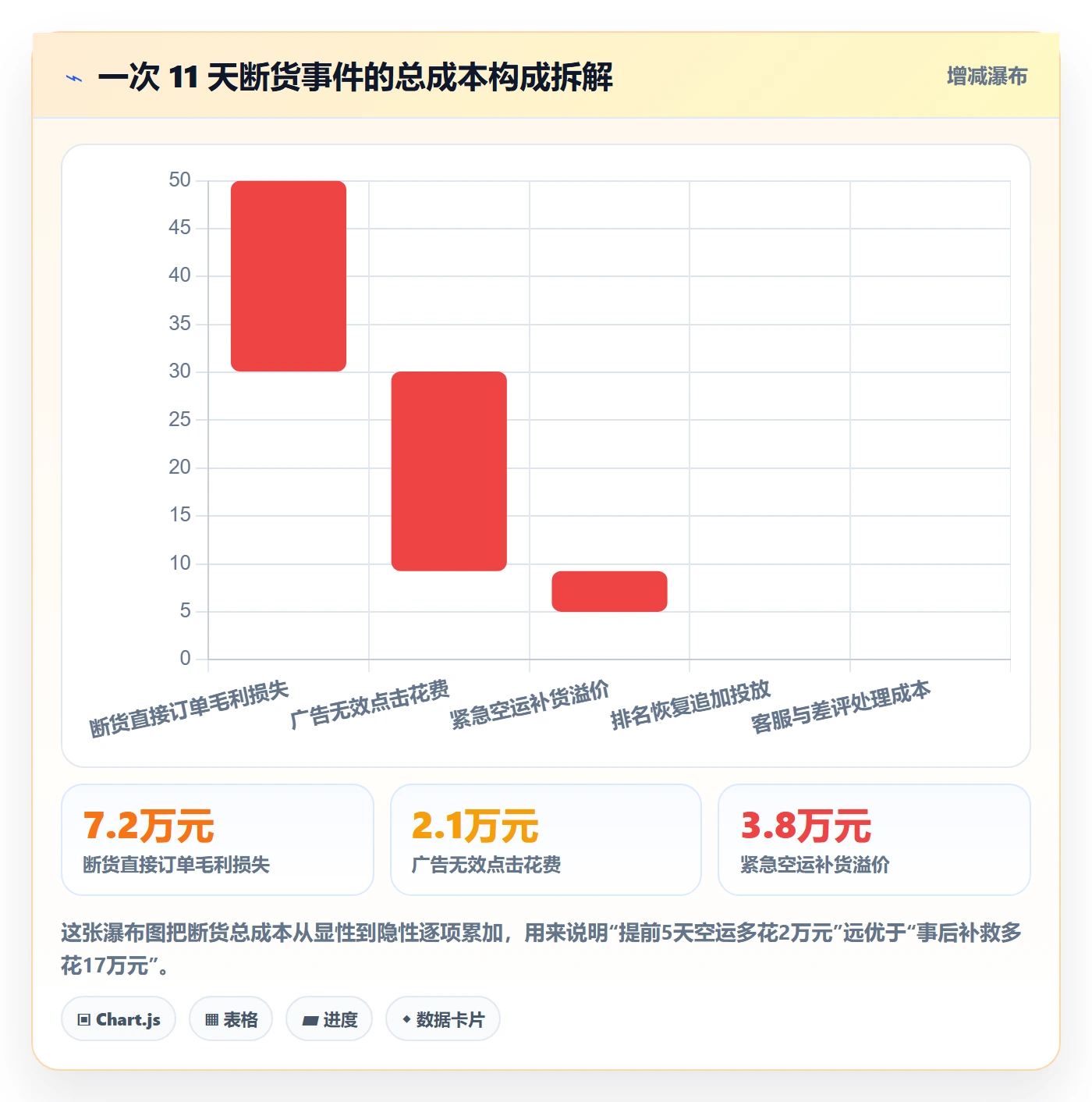 跨境电商运营方案设计：广告投放场景的海外仓管理怎么做